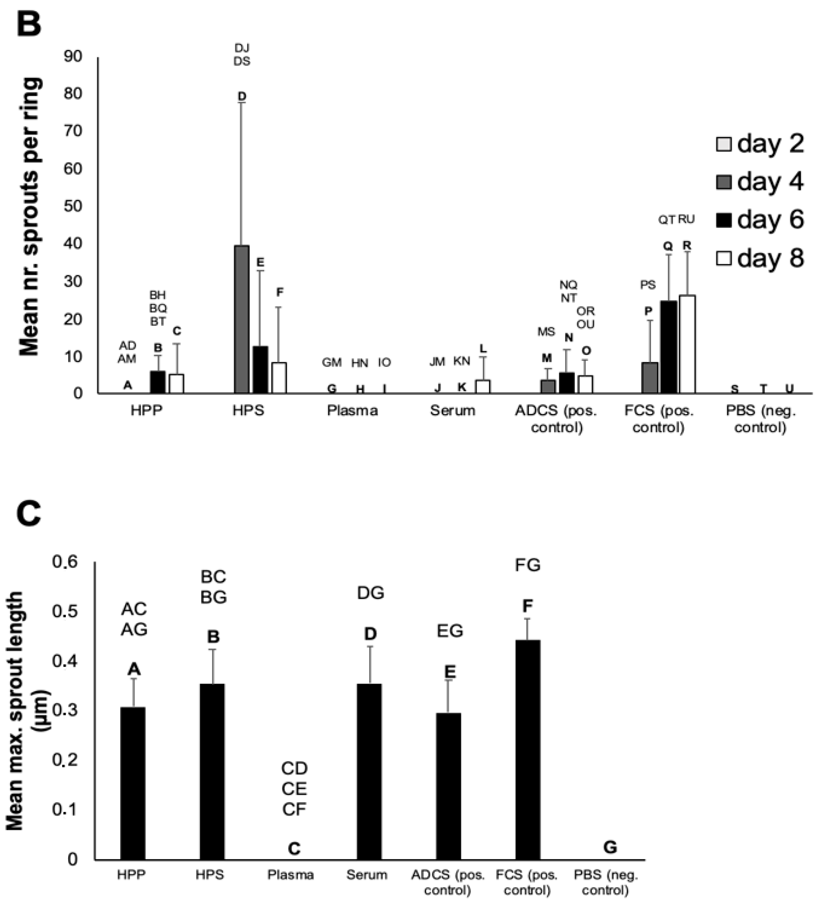 Biomedicines 08 00365 g005b Biomedicines 08 00365 g005b