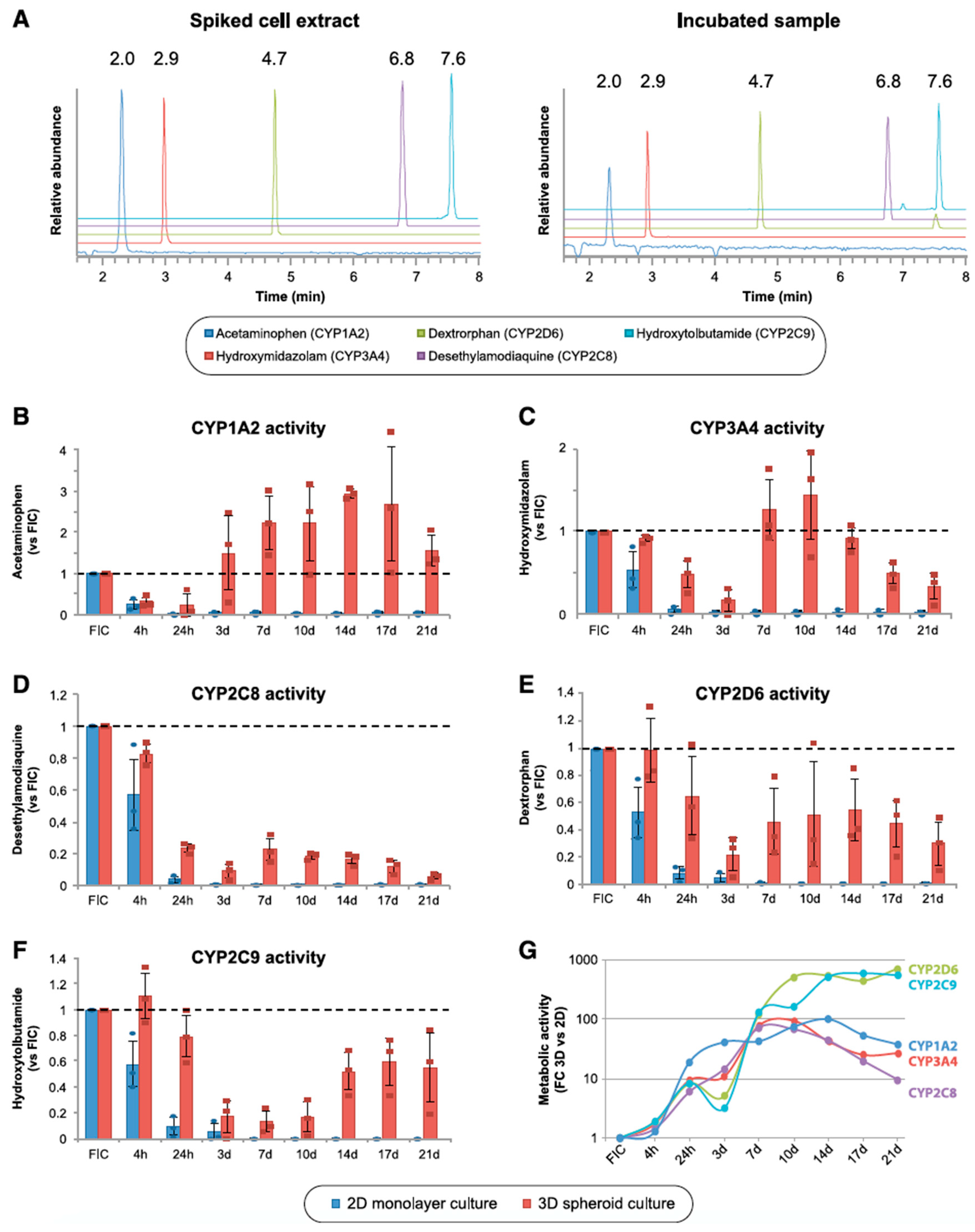 Biomedicines 08 00374 g001