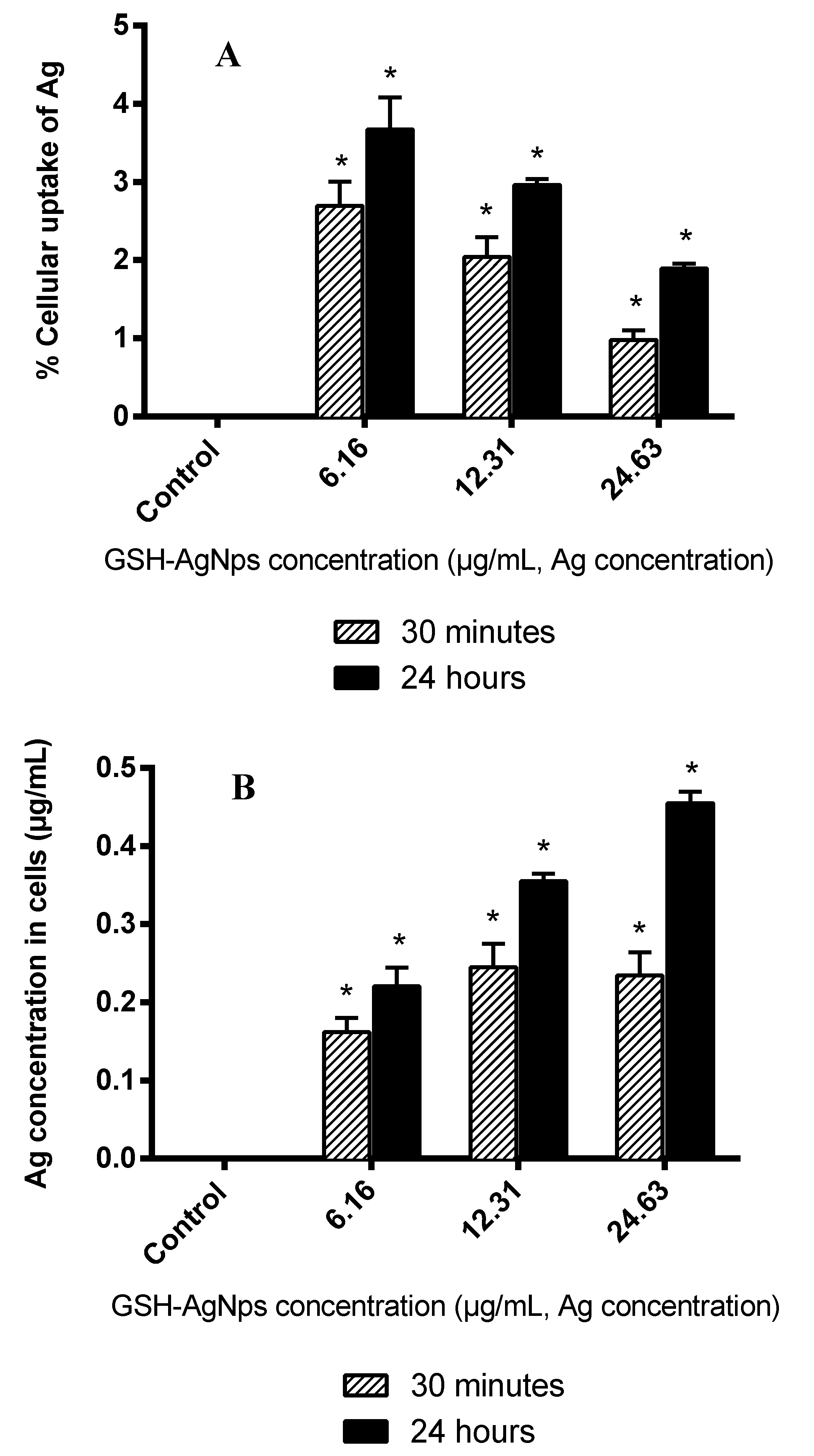 Biomedicines 08 00375 g003