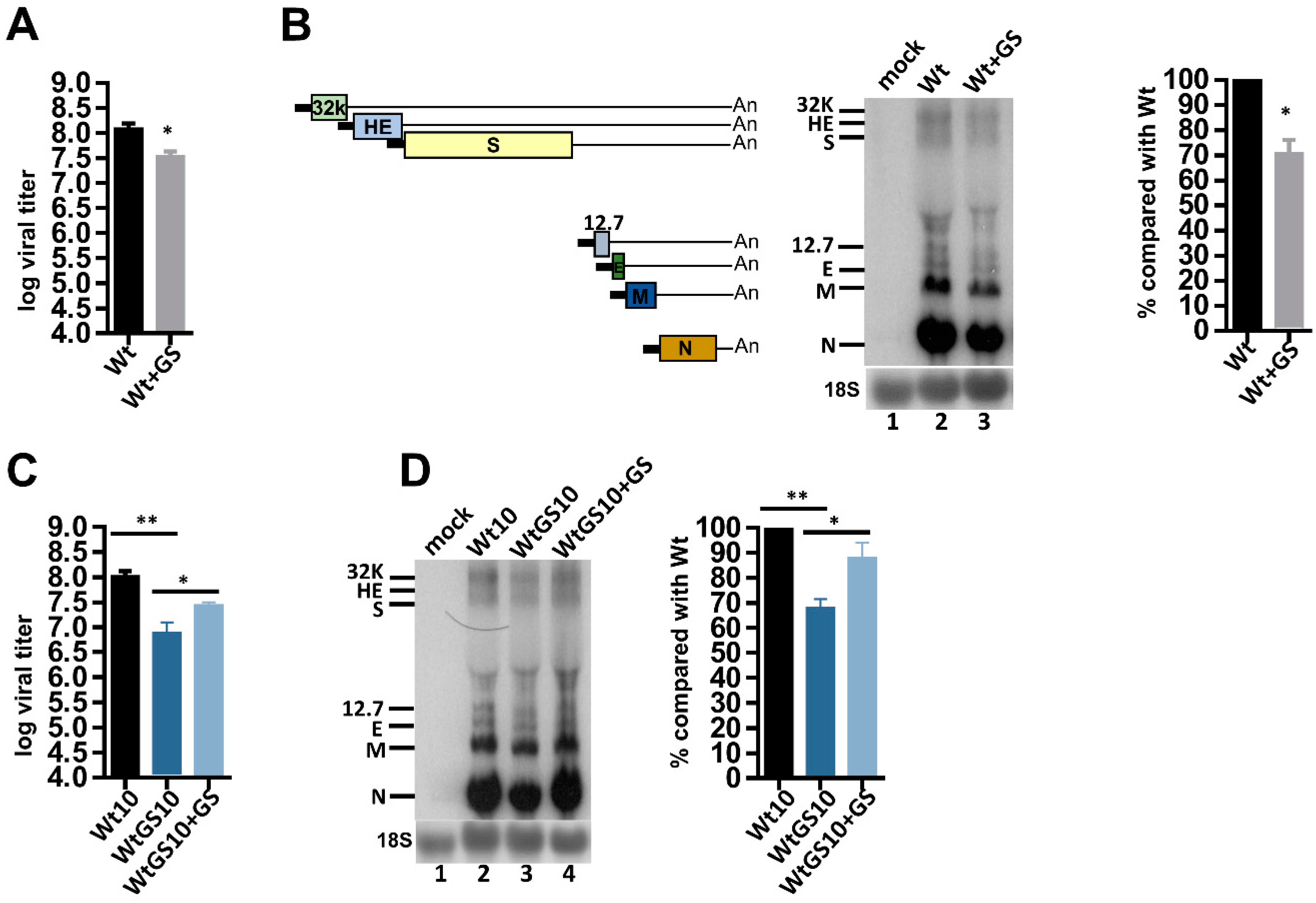 Biomedicines 08 00376 g002