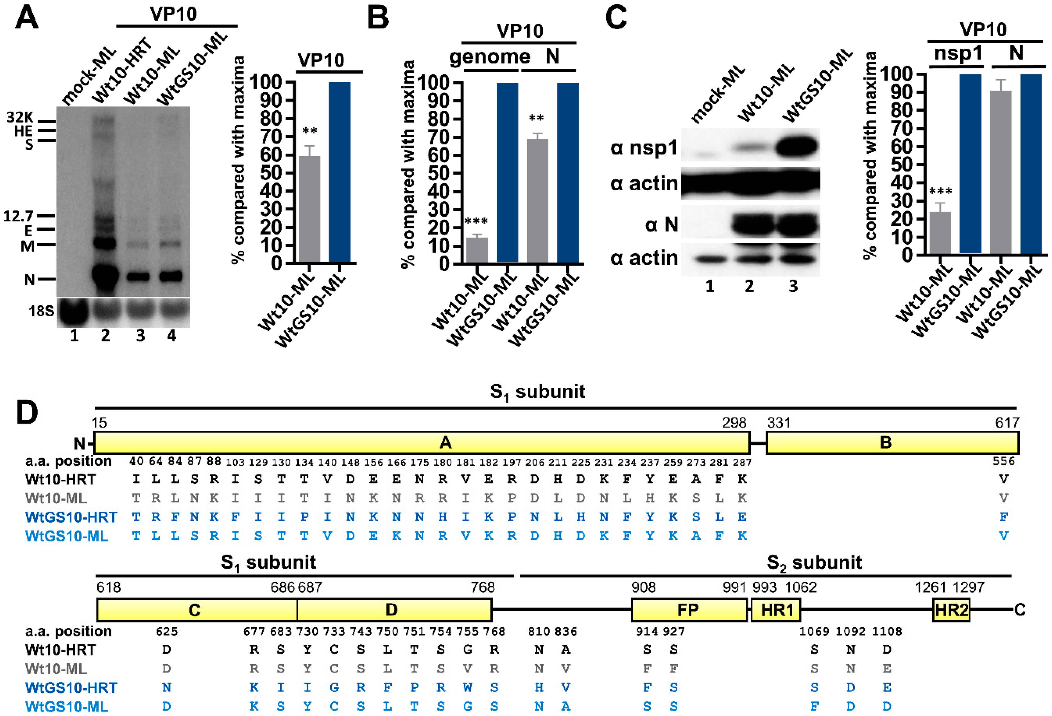 Biomedicines 08 00376 g003