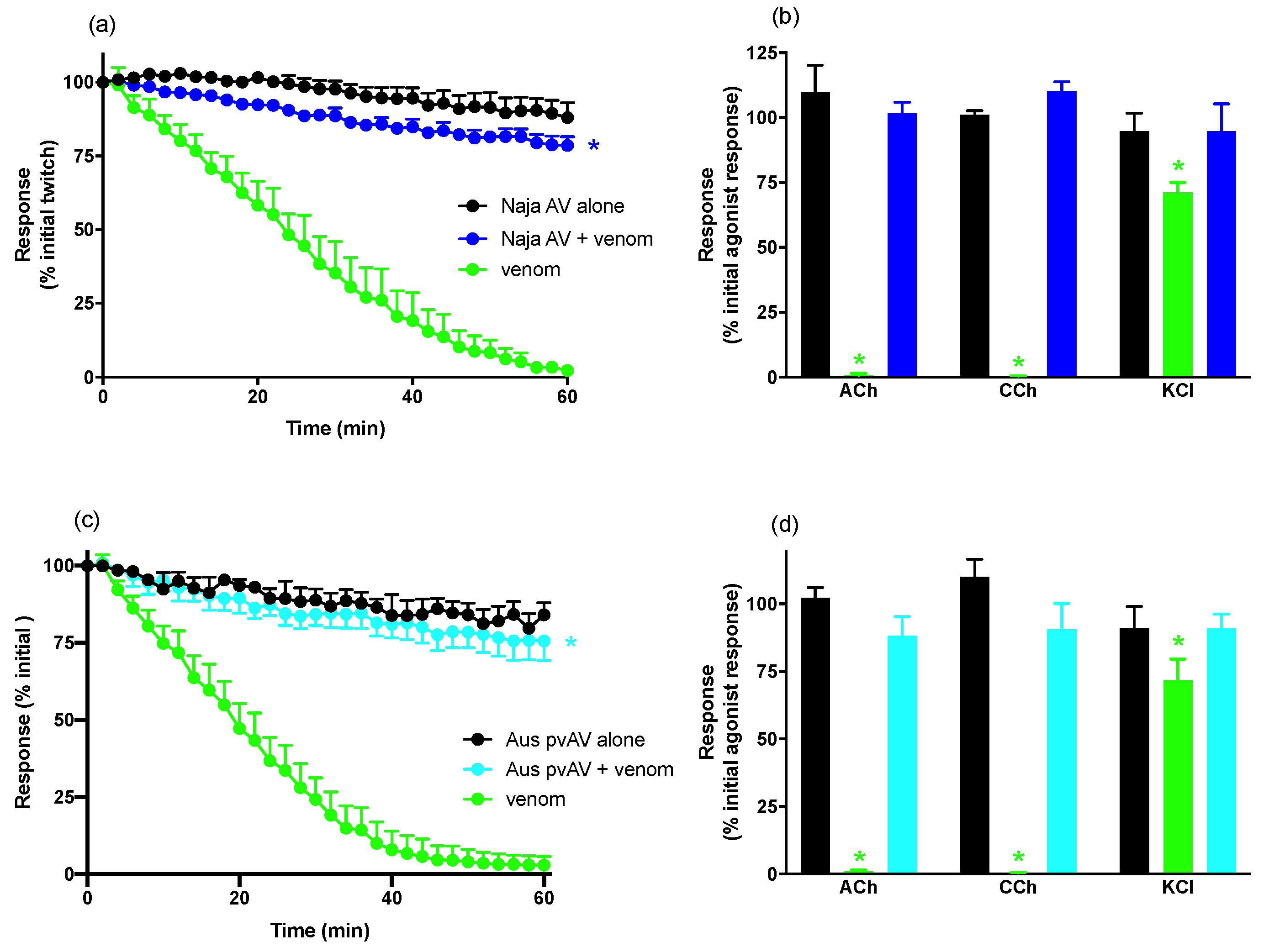 Biomedicines 08 00377 g002