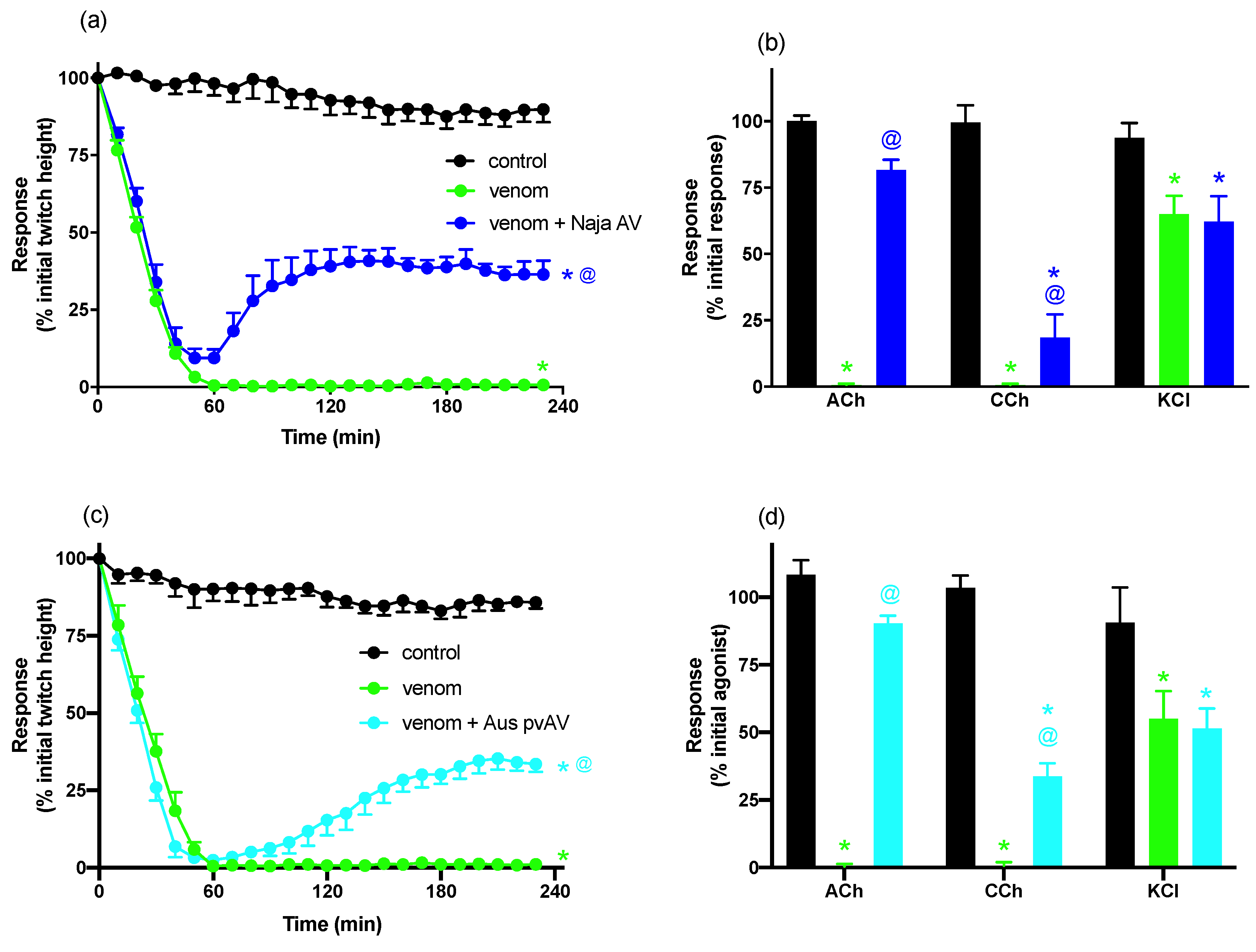 Biomedicines 08 00377 g003