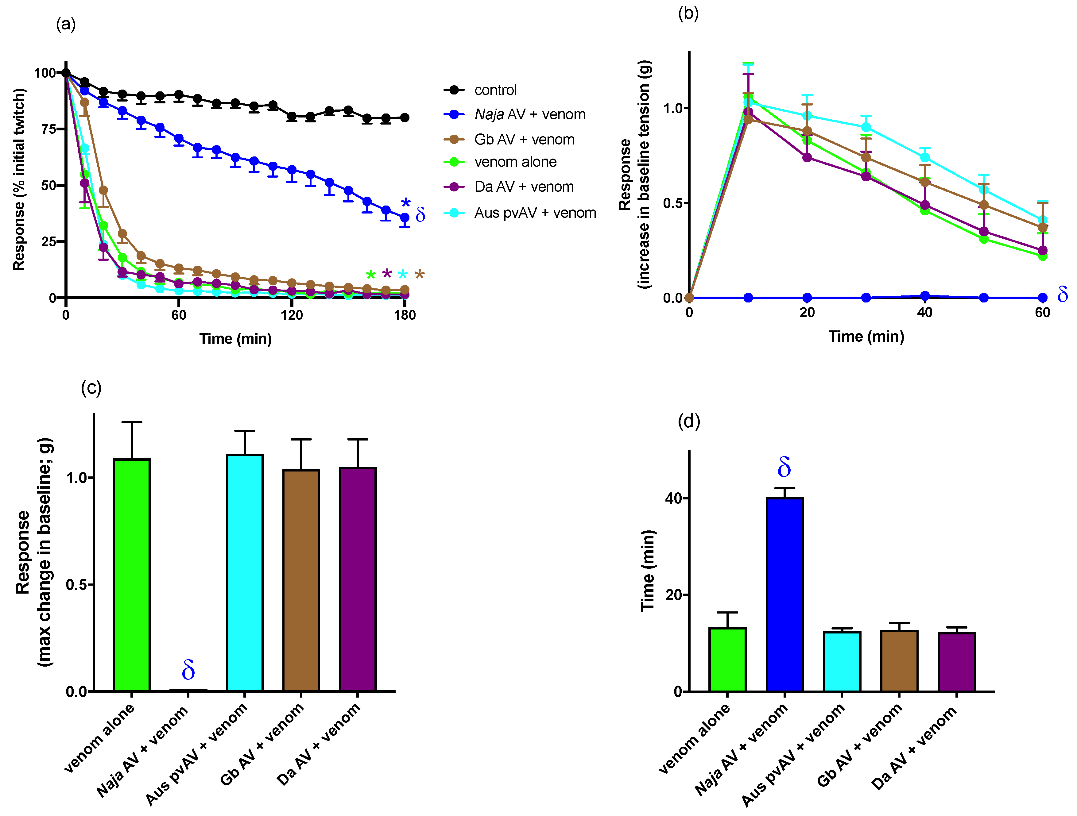 Biomedicines 08 00377 g004