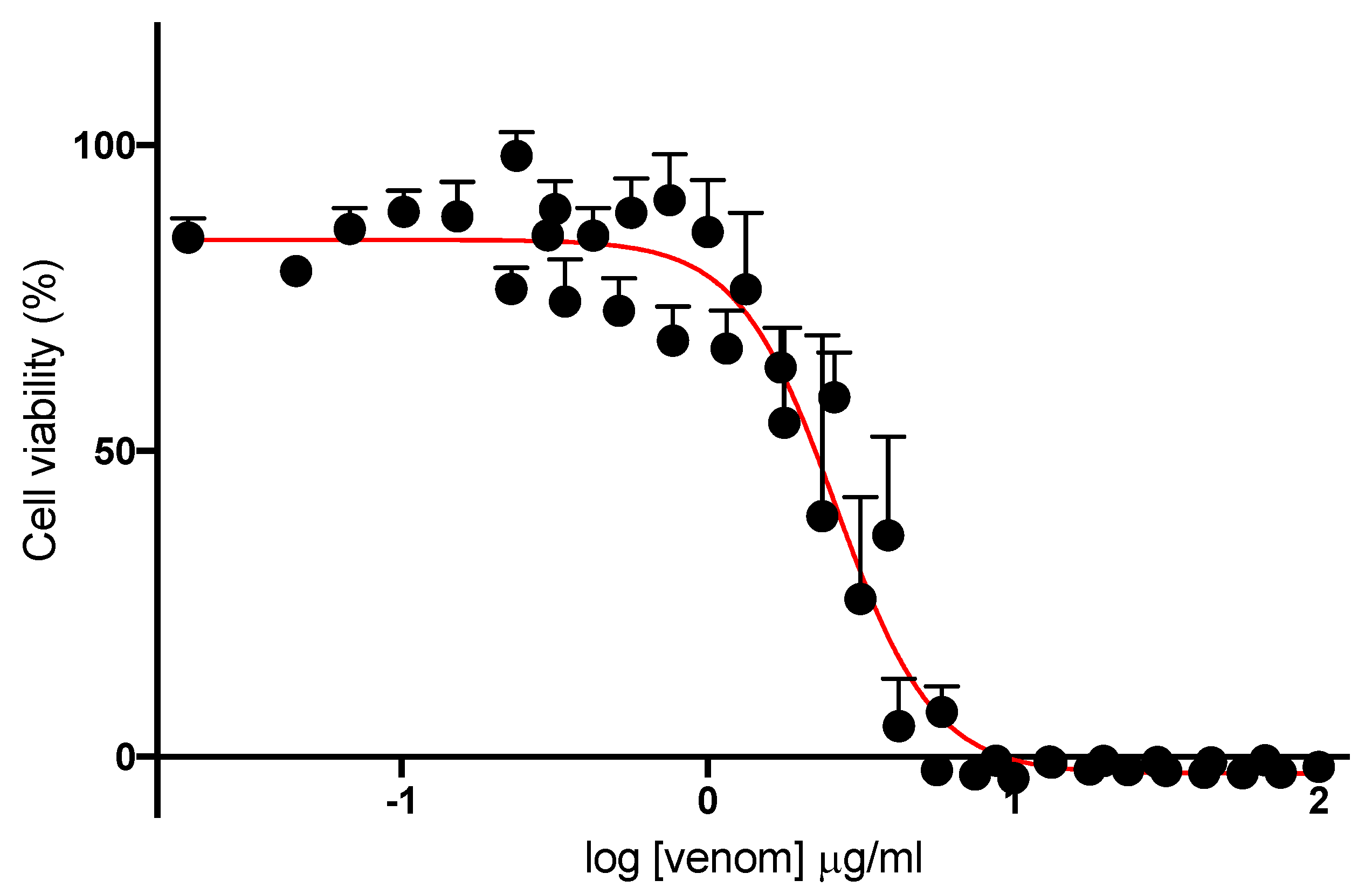 Biomedicines 08 00377 g005