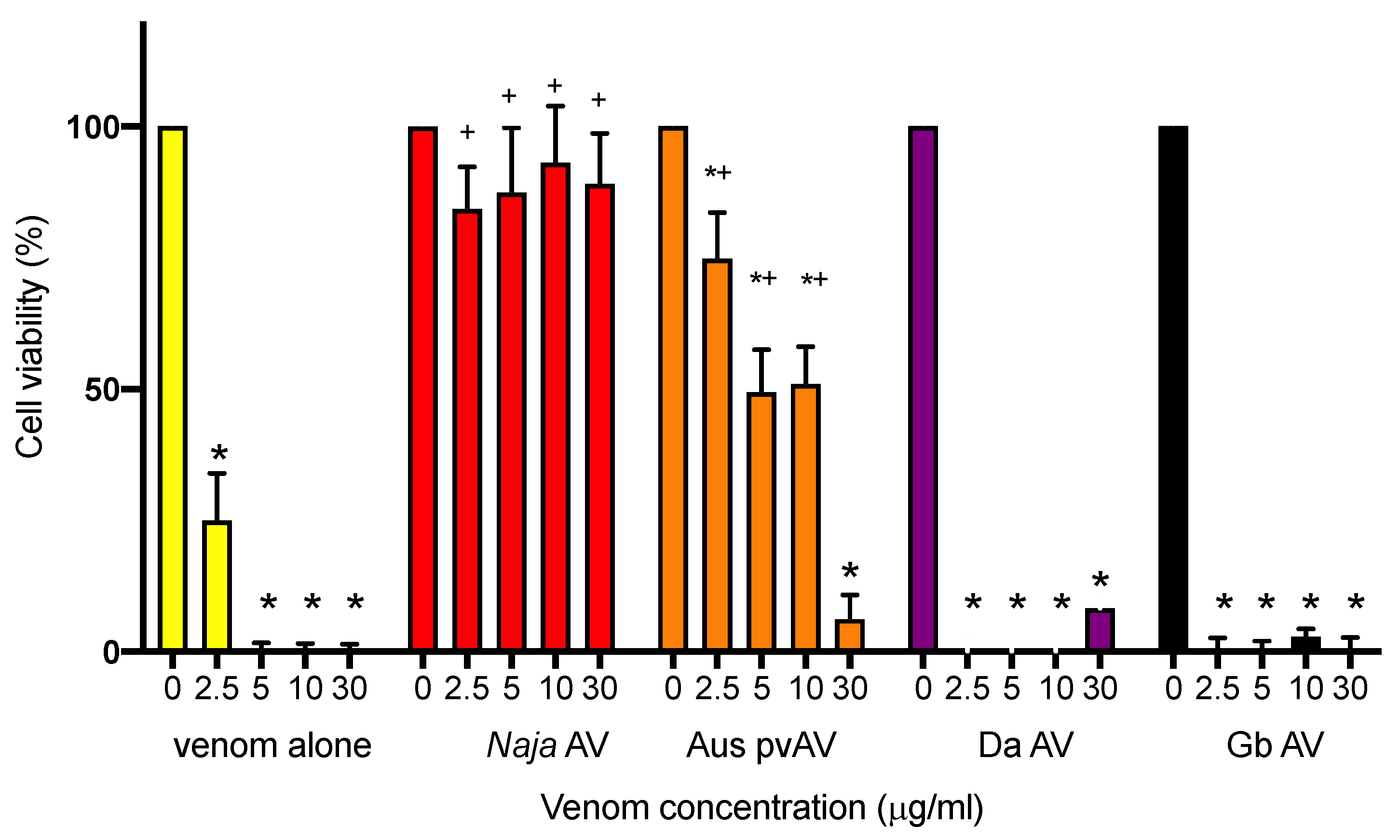 Biomedicines 08 00377 g006