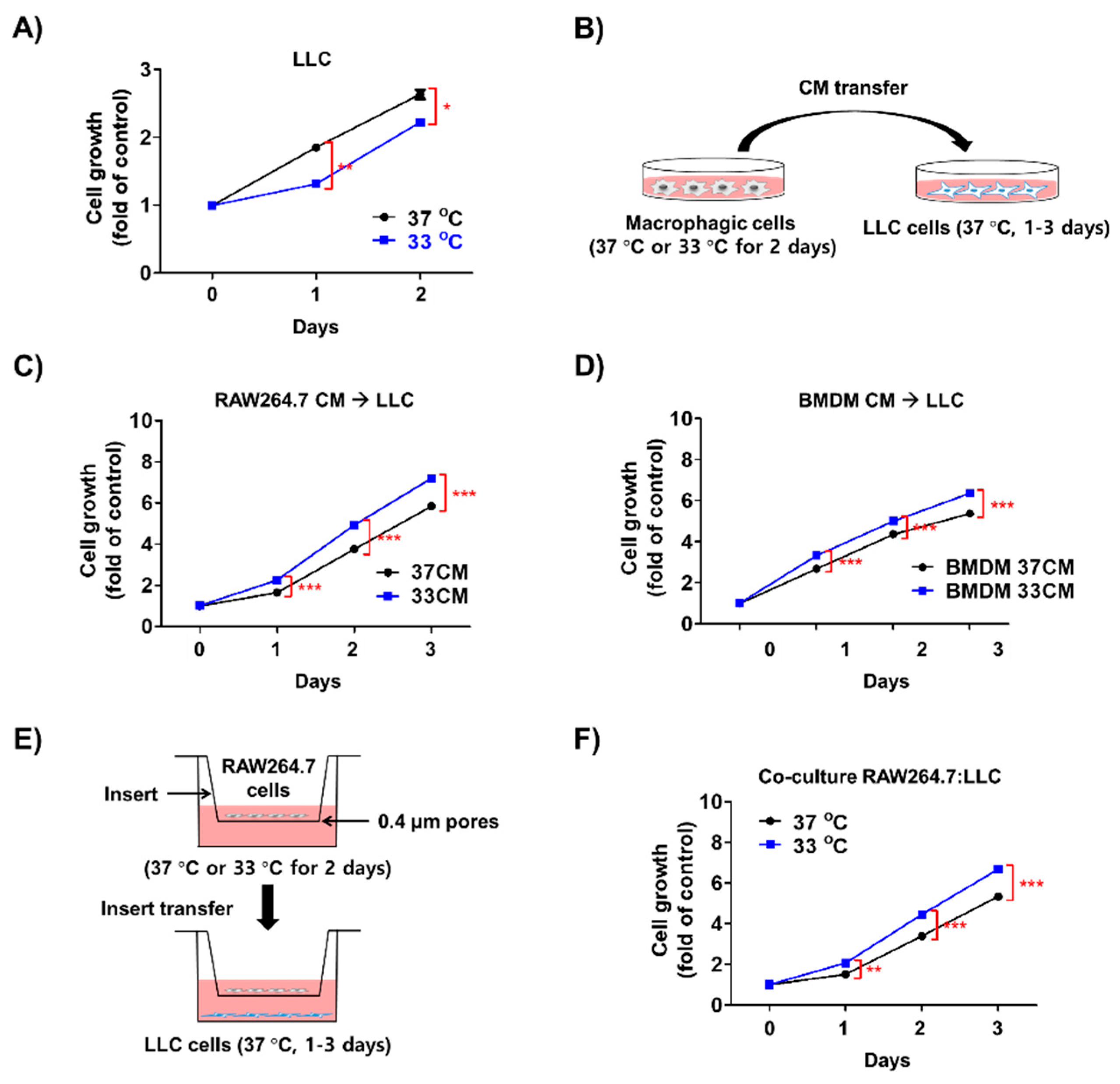Biomedicines 08 00381 g003 Biomedicines 08 00381 g003