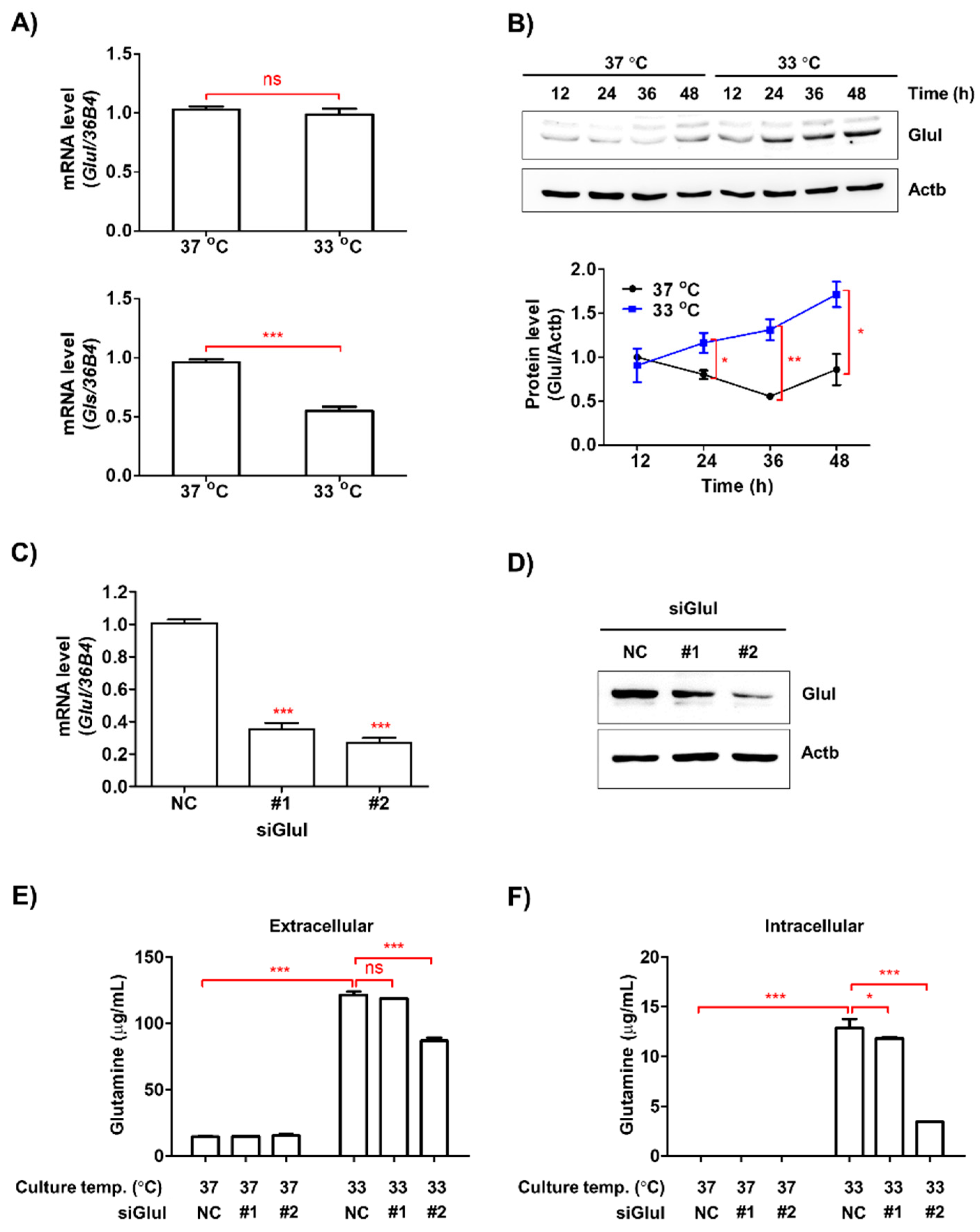 Biomedicines 08 00381 g005 Biomedicines 08 00381 g005