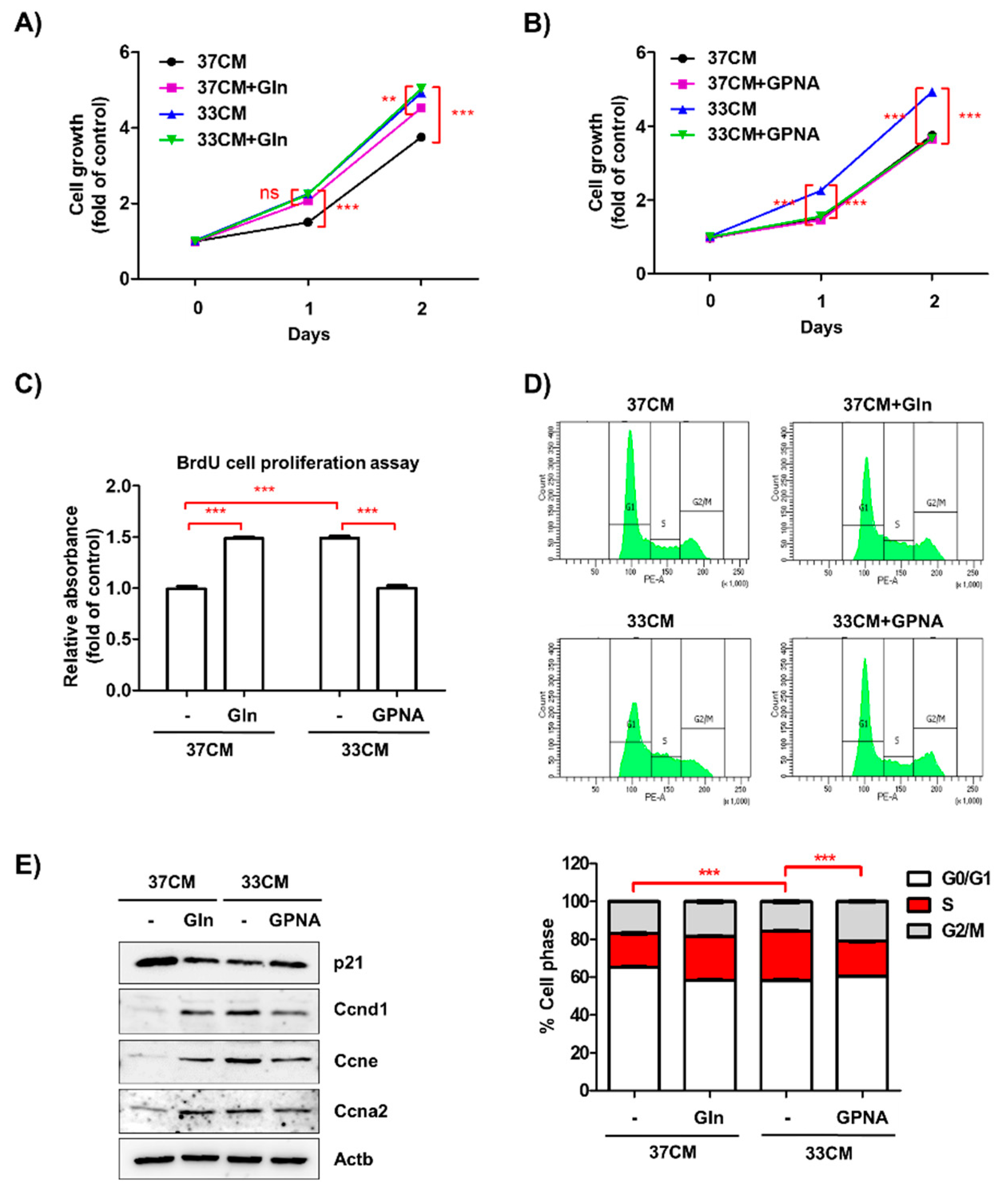 Biomedicines 08 00381 g006 Biomedicines 08 00381 g006