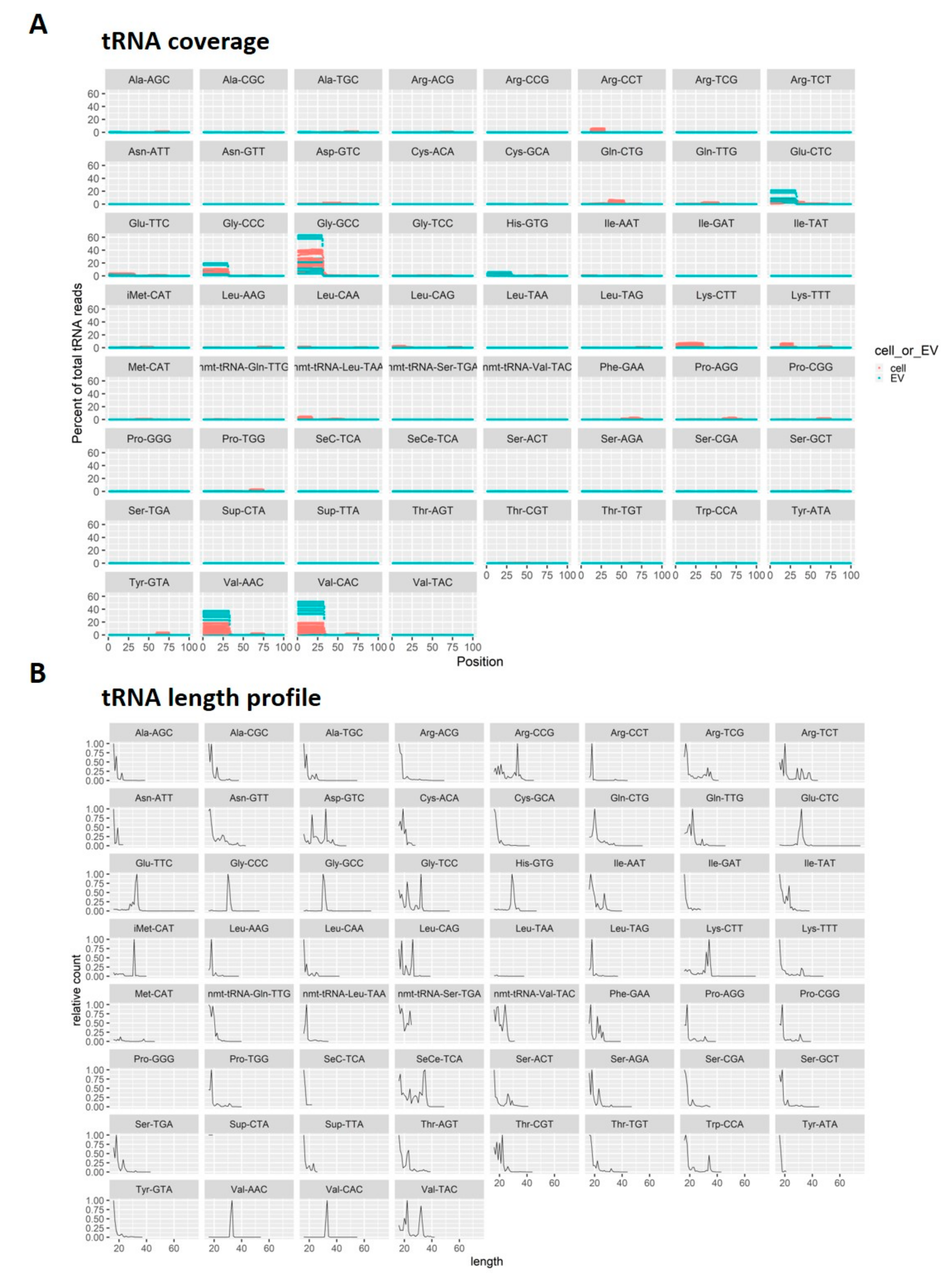 Biomedicines 08 00387 g005 Biomedicines 08 00387 g005