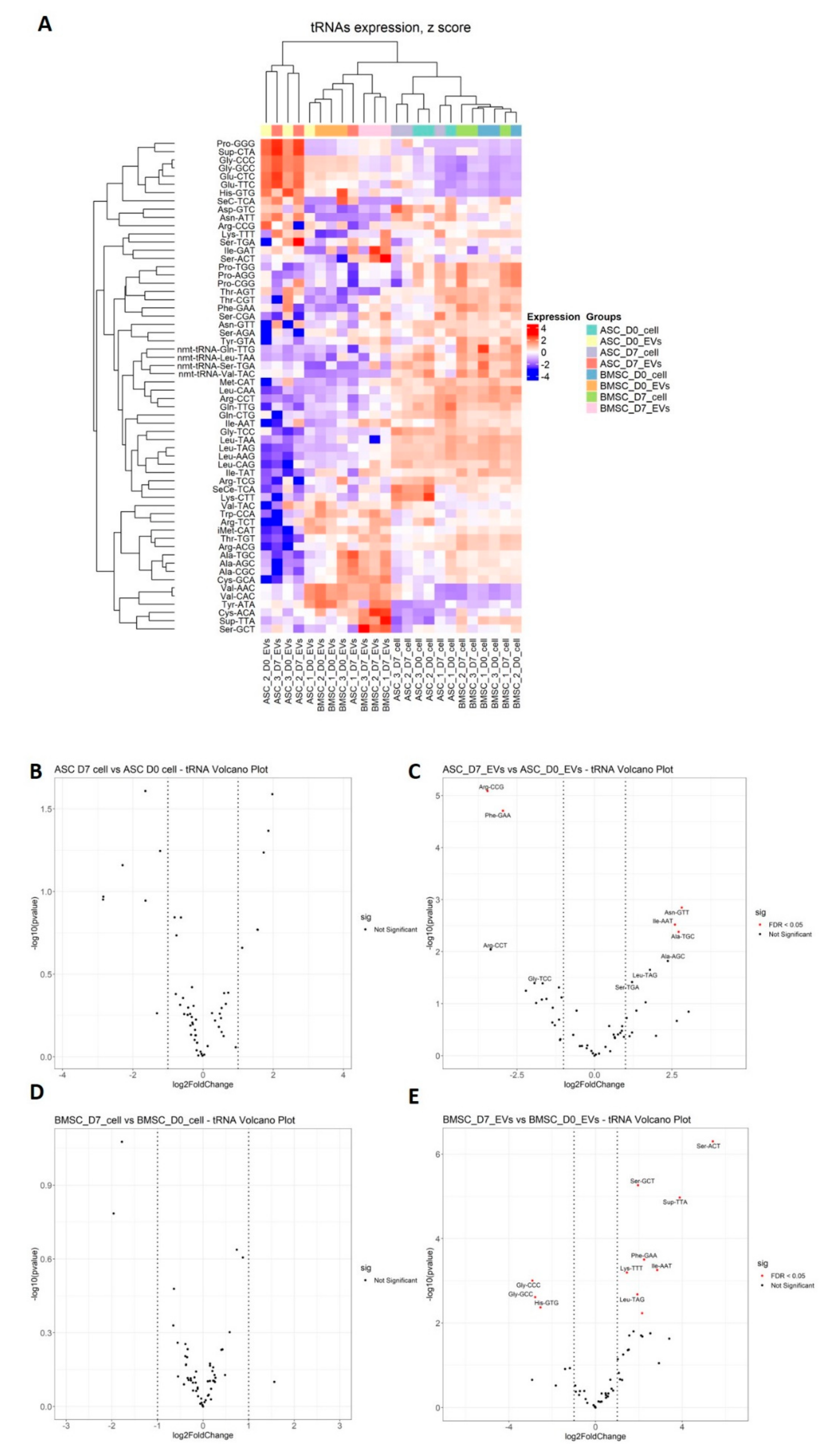 Biomedicines 08 00387 g006 Biomedicines 08 00387 g006