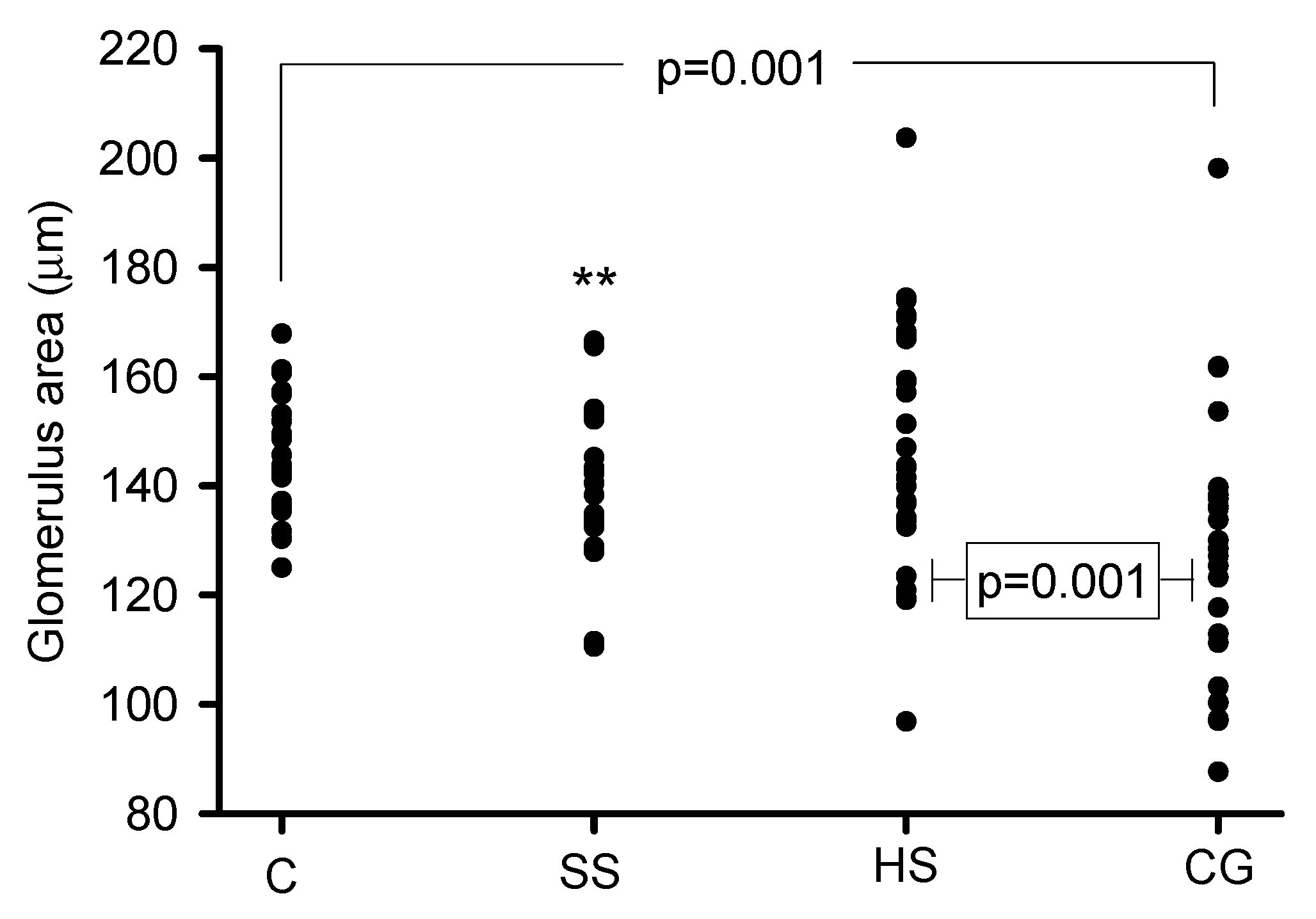 Biomedicines 08 00388 g005
