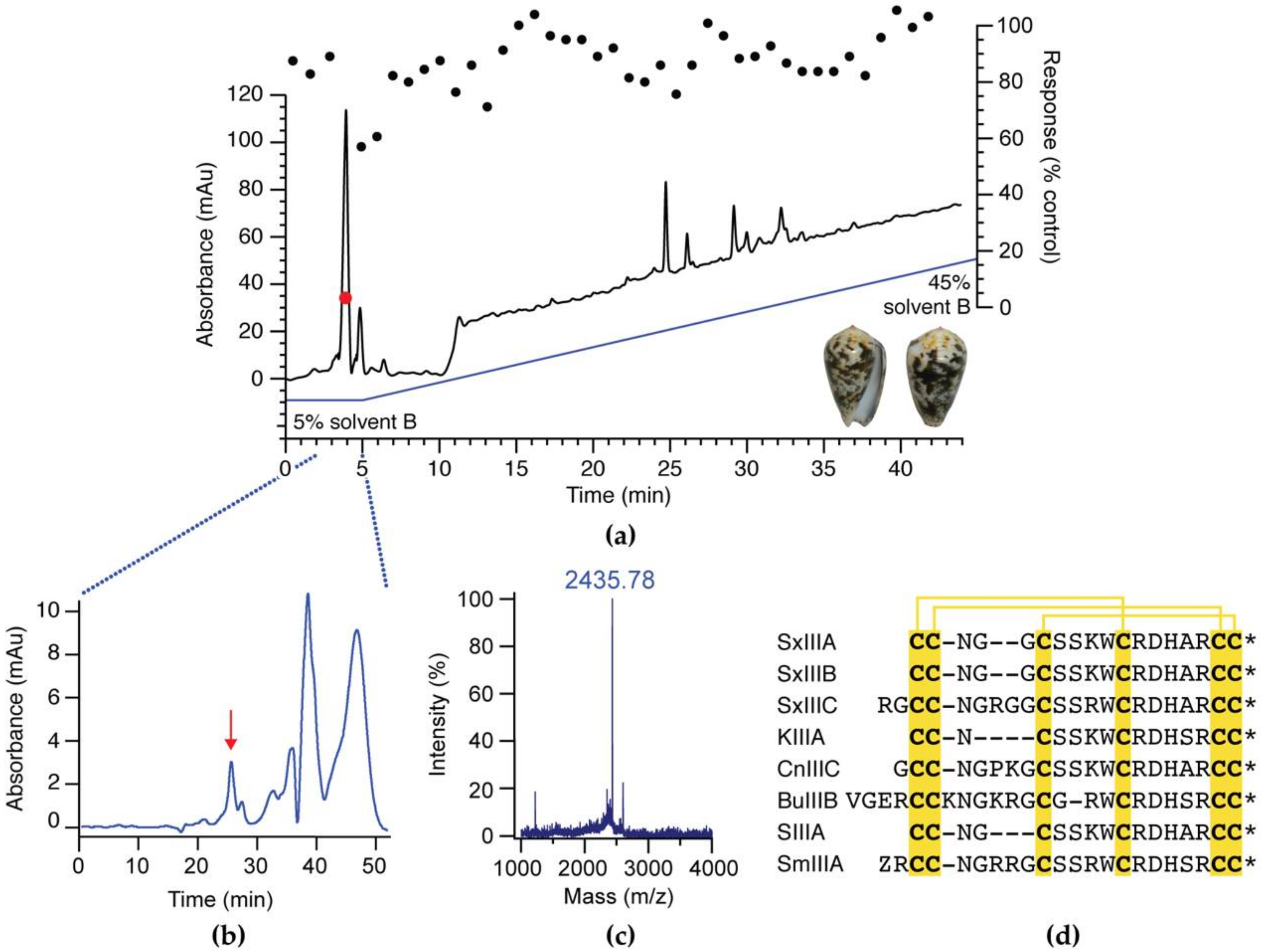 Biomedicines 08 00391 g001 Biomedicines 08 00391 g001