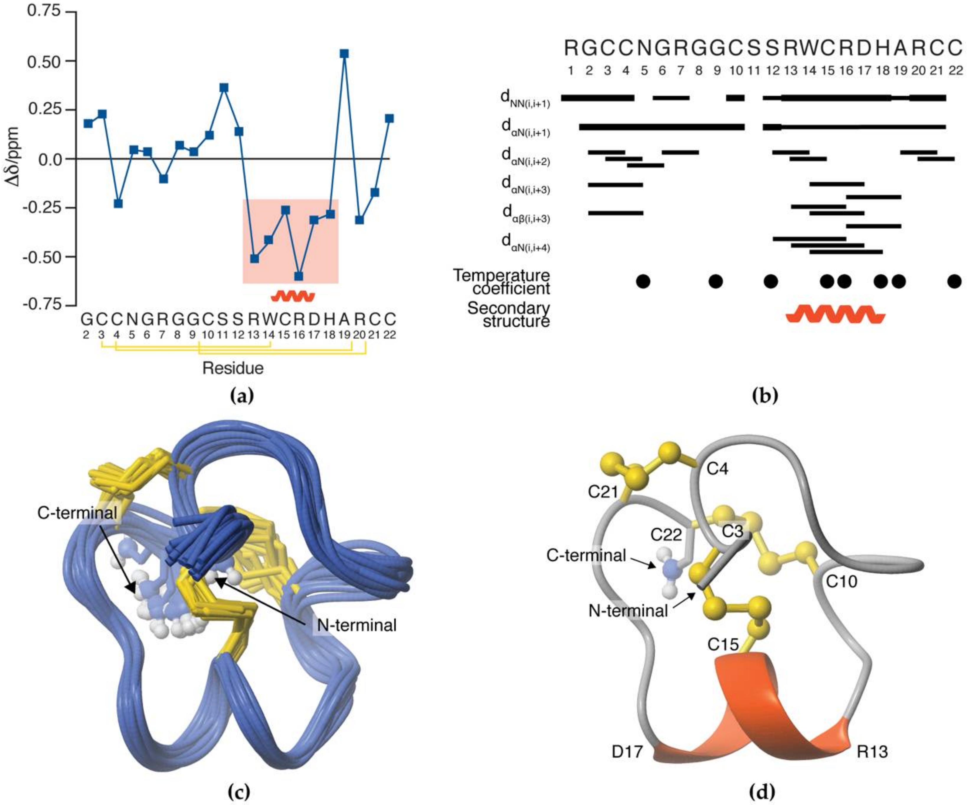 Biomedicines 08 00391 g005 Biomedicines 08 00391 g005