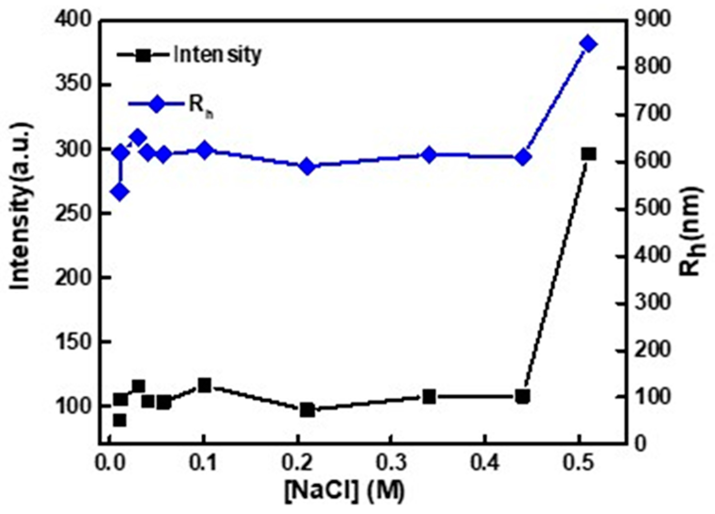 Biomedicines 08 00392 g006