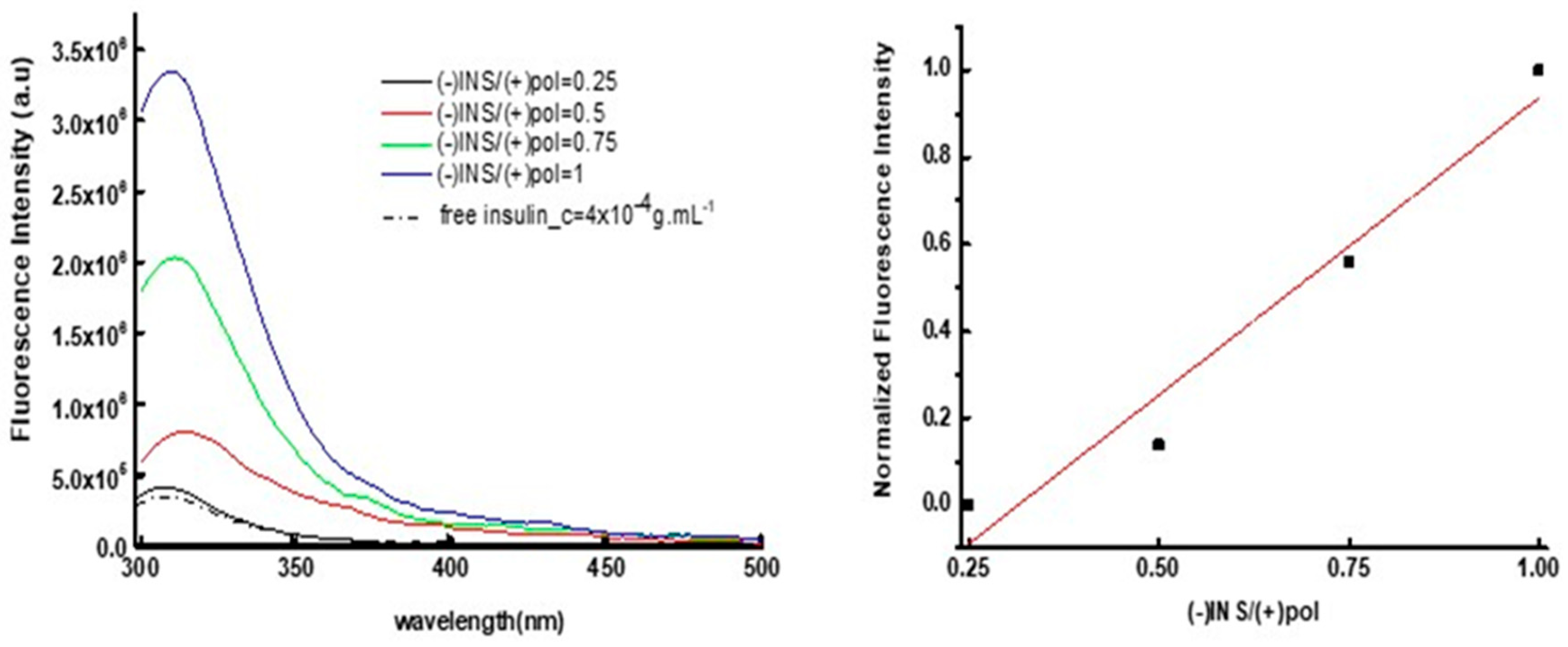 Biomedicines 08 00392 g008