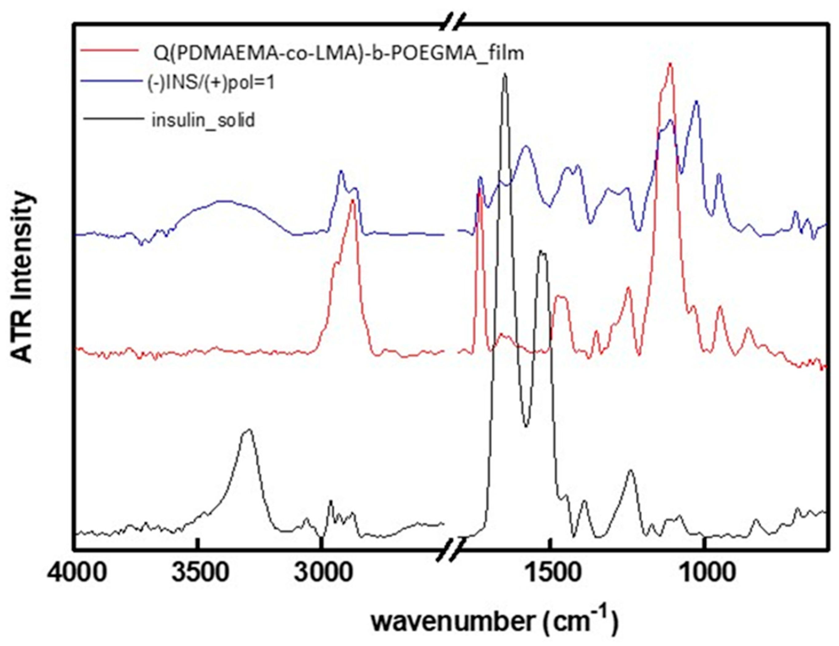 Biomedicines 08 00392 g009