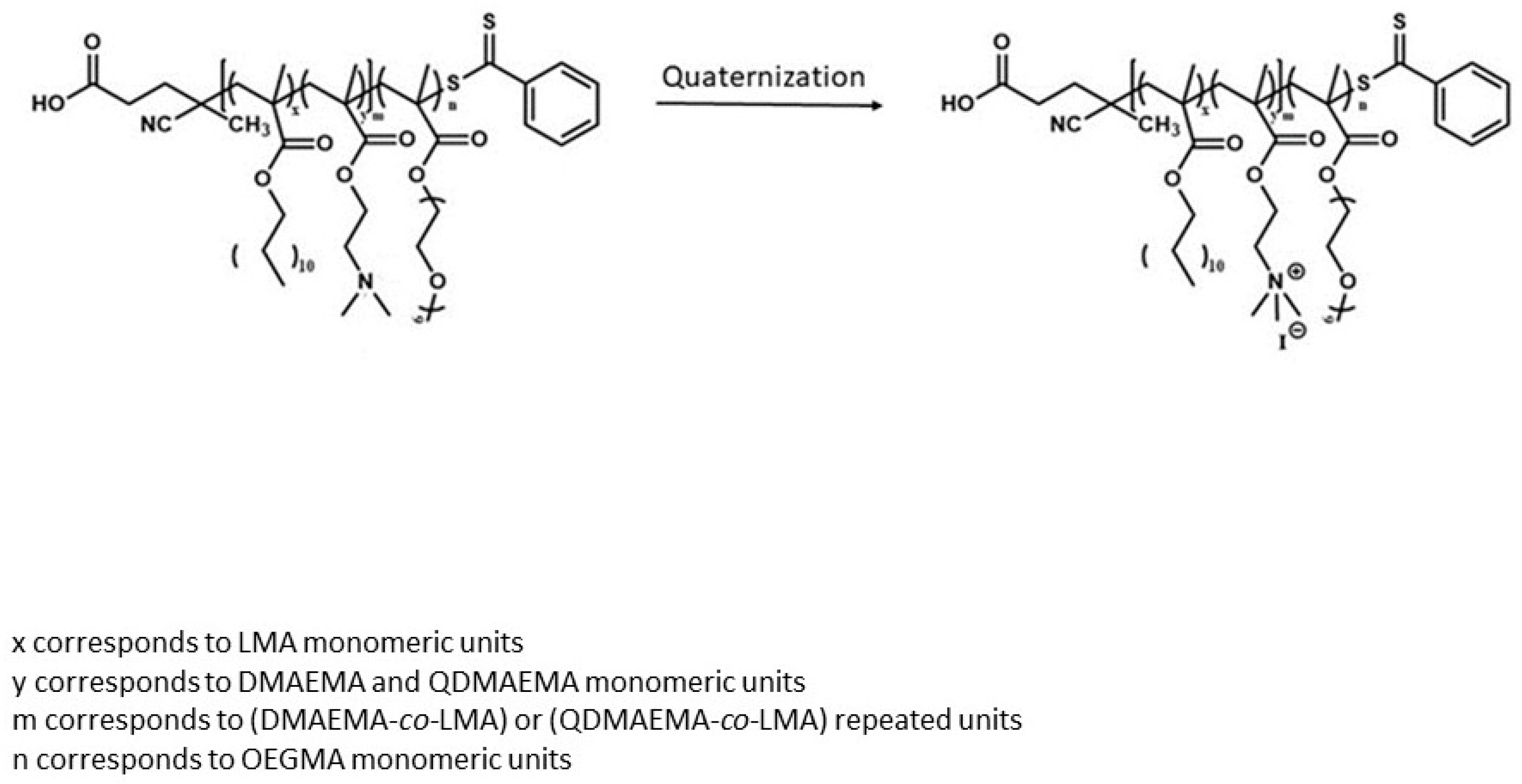 Biomedicines 08 00392 sch001