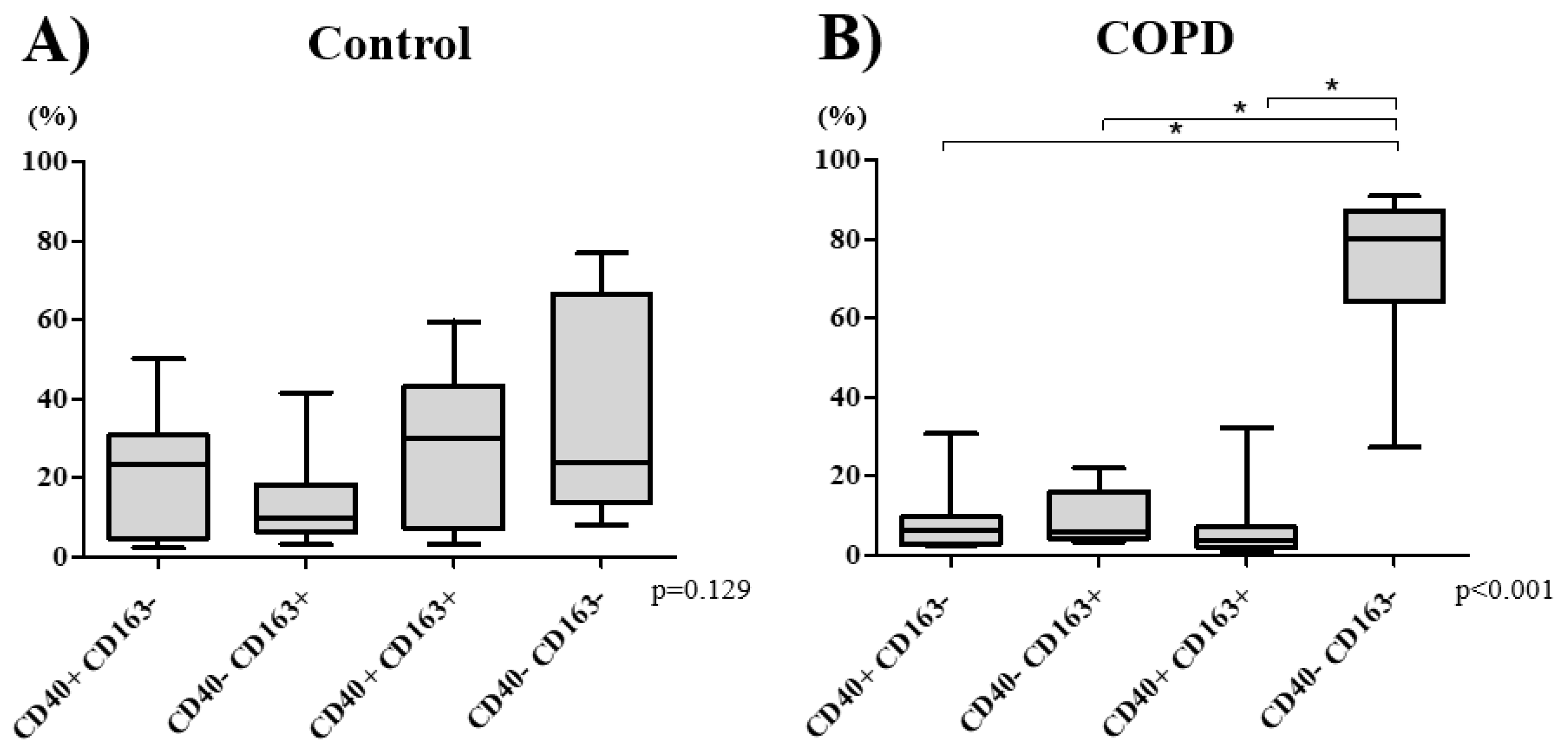 Biomedicines 08 00398 g001 Biomedicines 08 00398 g001