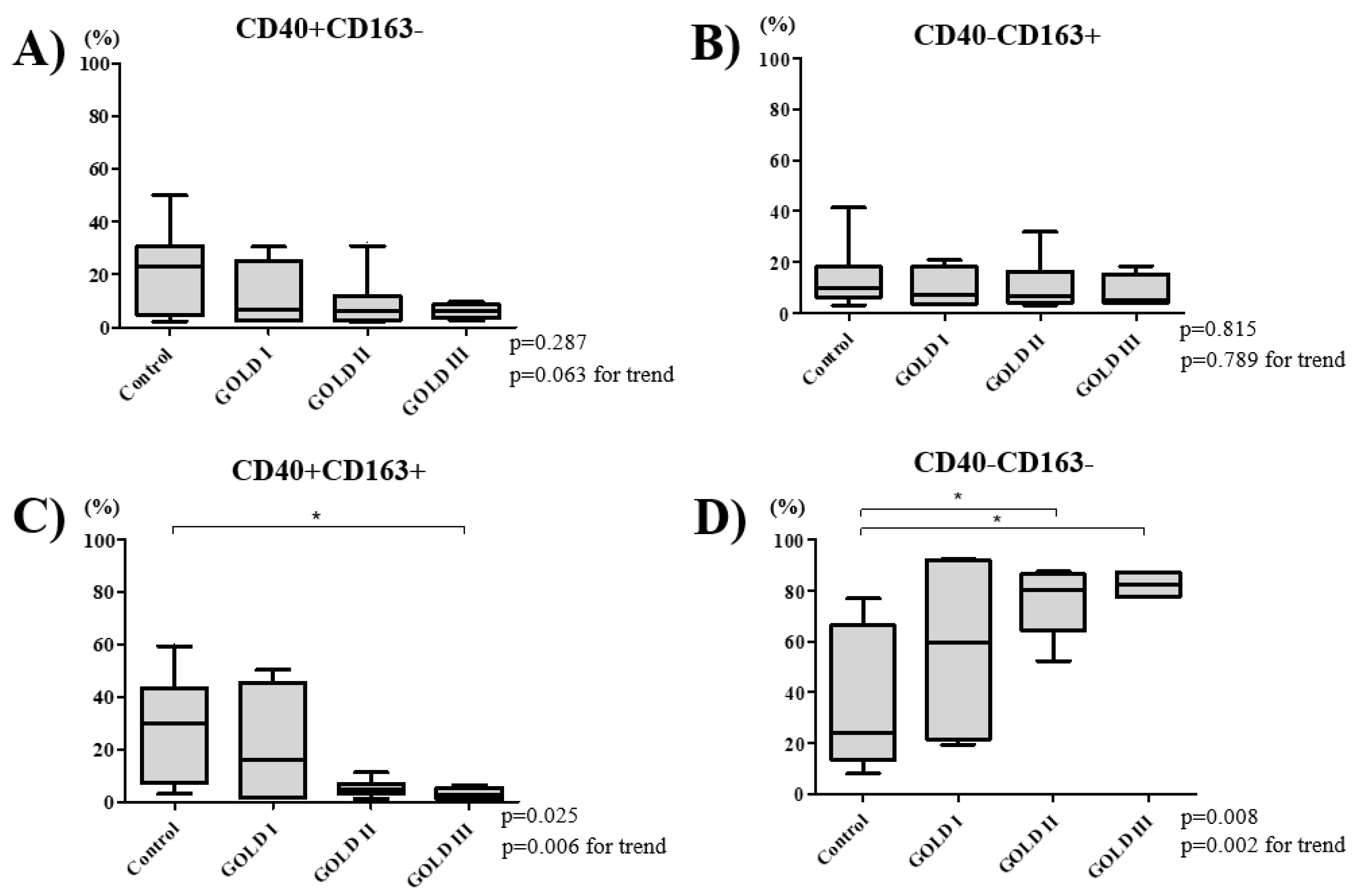 Biomedicines 08 00398 g002 Biomedicines 08 00398 g002