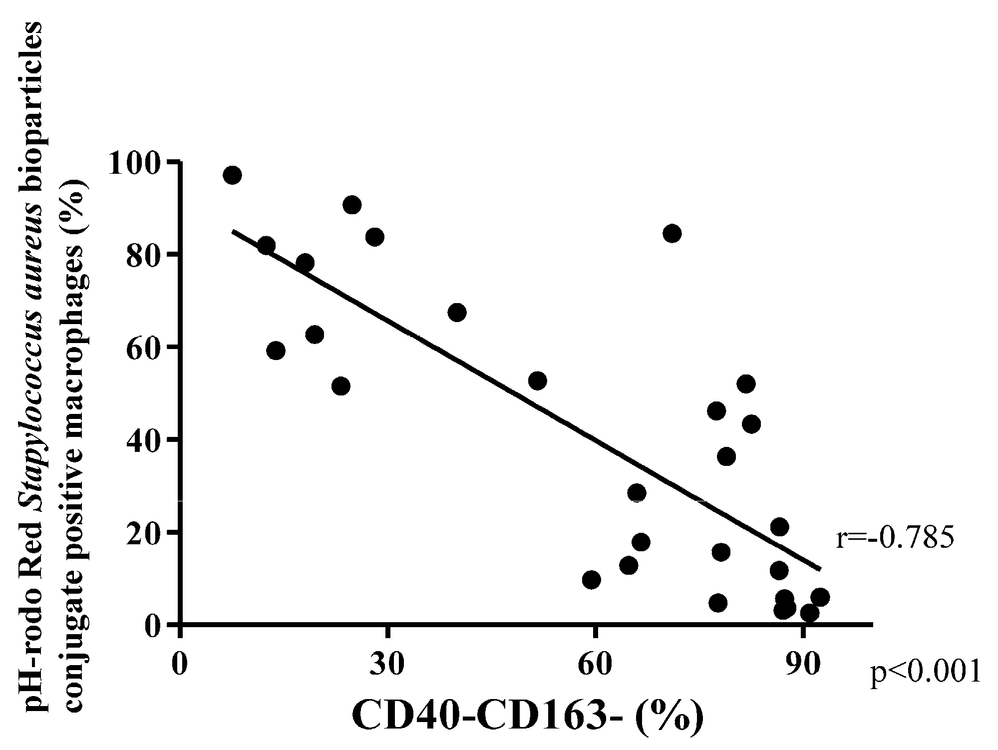 Biomedicines 08 00398 g006 Biomedicines 08 00398 g006