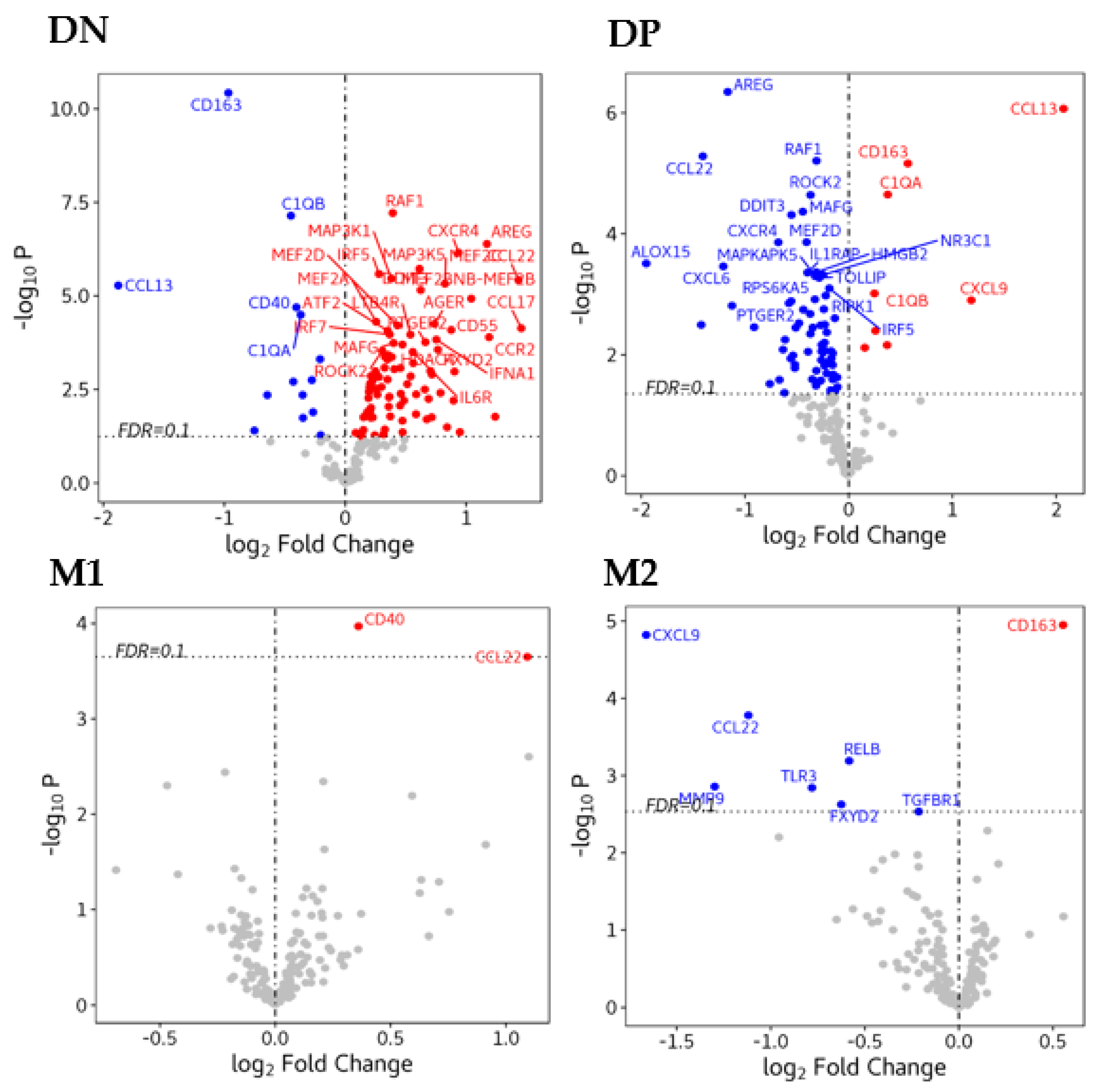Biomedicines 08 00398 g008 Biomedicines 08 00398 g008