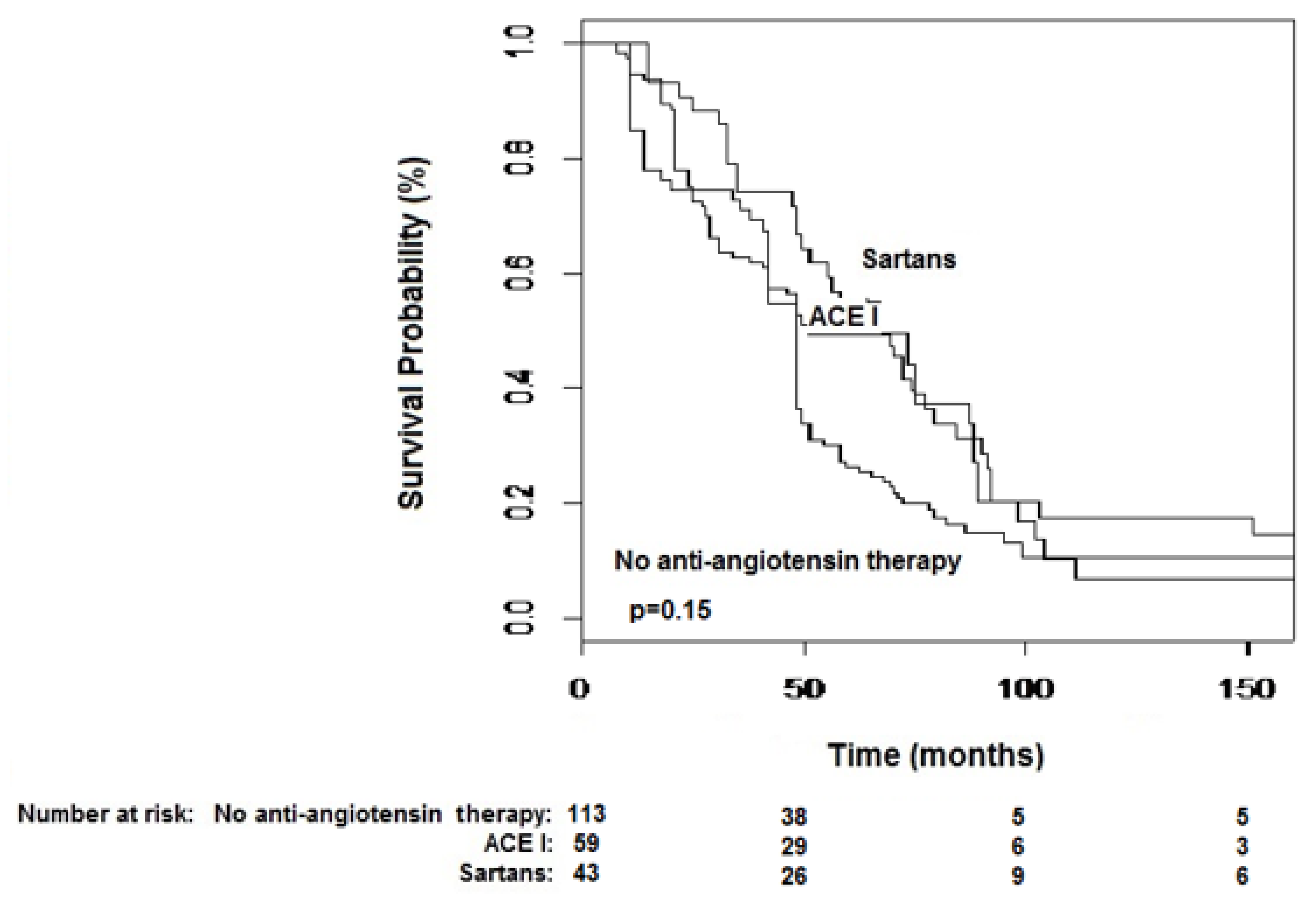 Biomedicines 08 00399 g001 Biomedicines 08 00399 g001