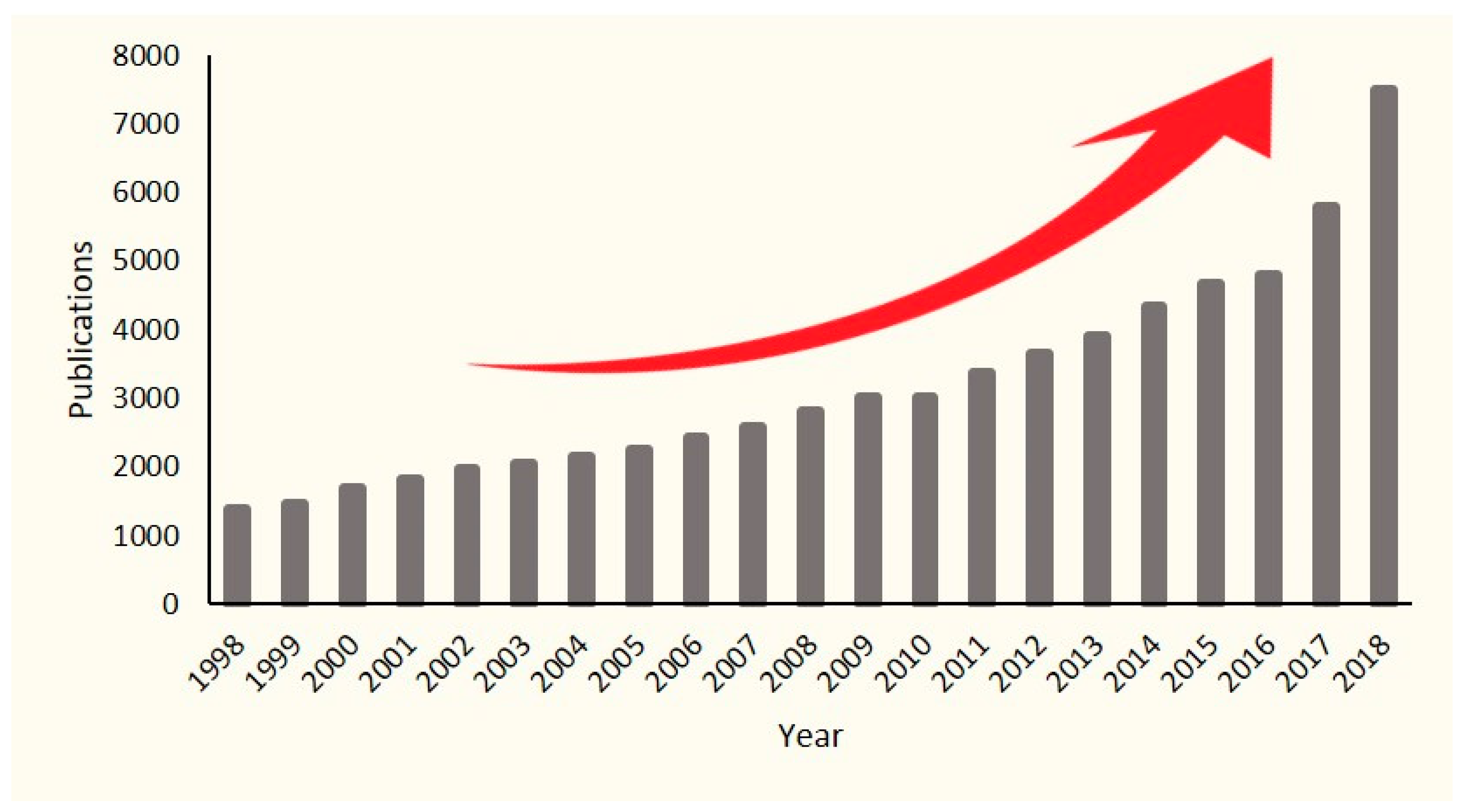 Biomedicines 08 00405 g003 Biomedicines 08 00405 g003