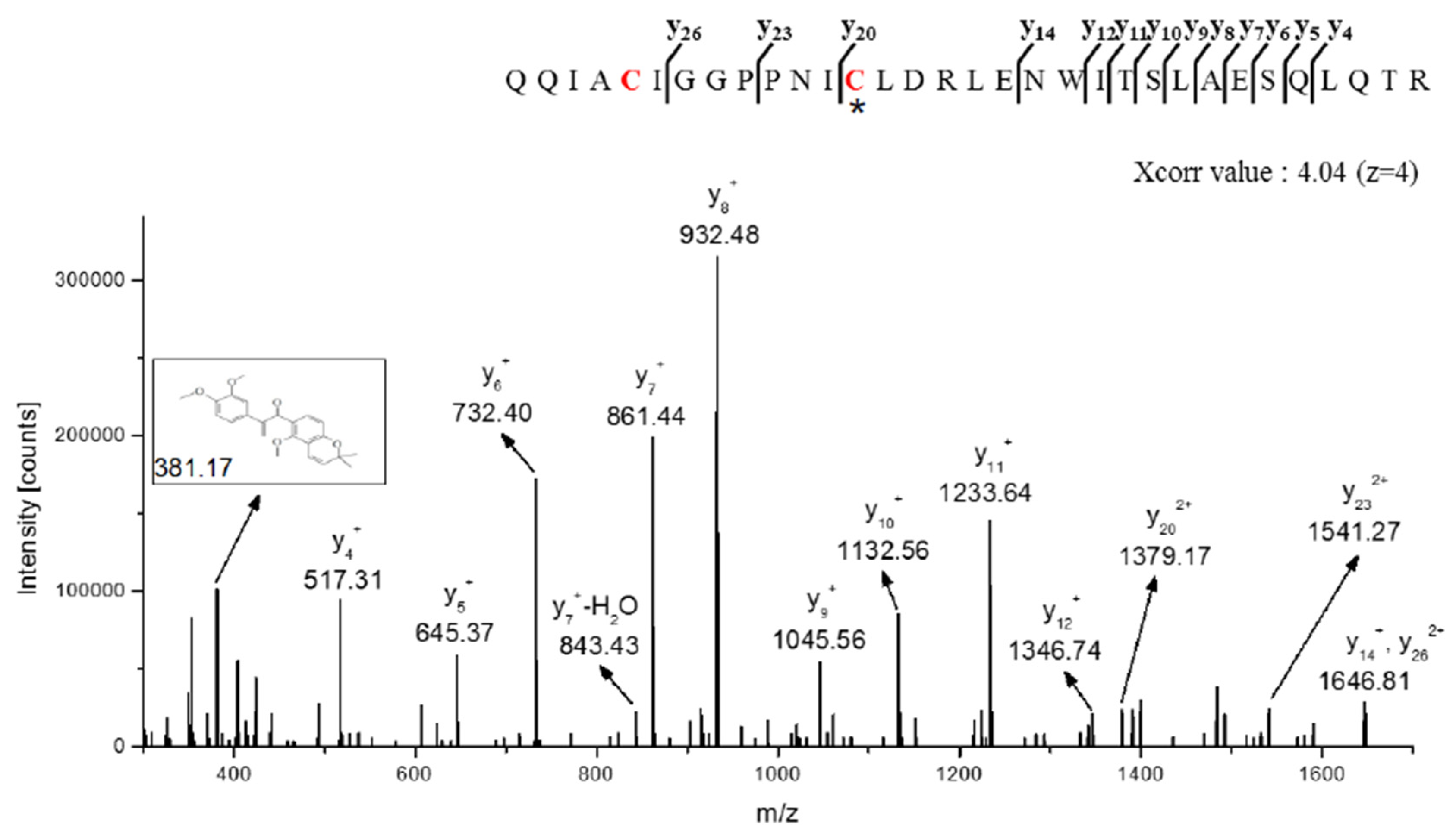 Biomedicines 08 00407 g006