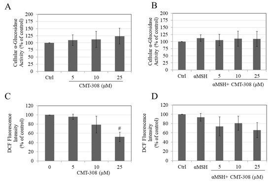 1011 CMT-308, a Nonantimicrobial Chemically-Modified Tetracycline
