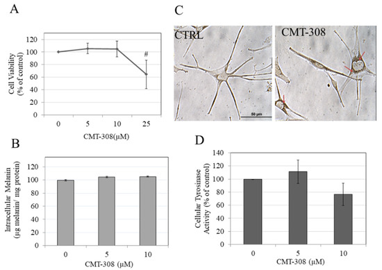 CMT-308, a Nonantimicrobial Chemically-Modified Tetracycline