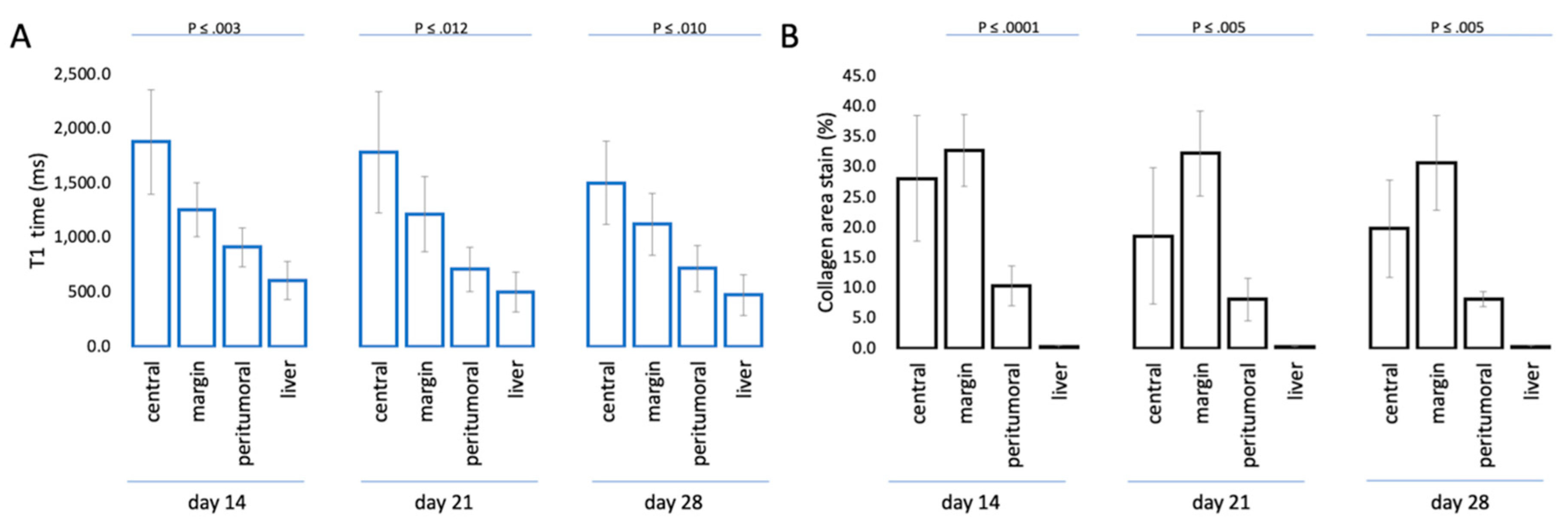 Biomedicines 08 00412 g004 Biomedicines 08 00412 g004