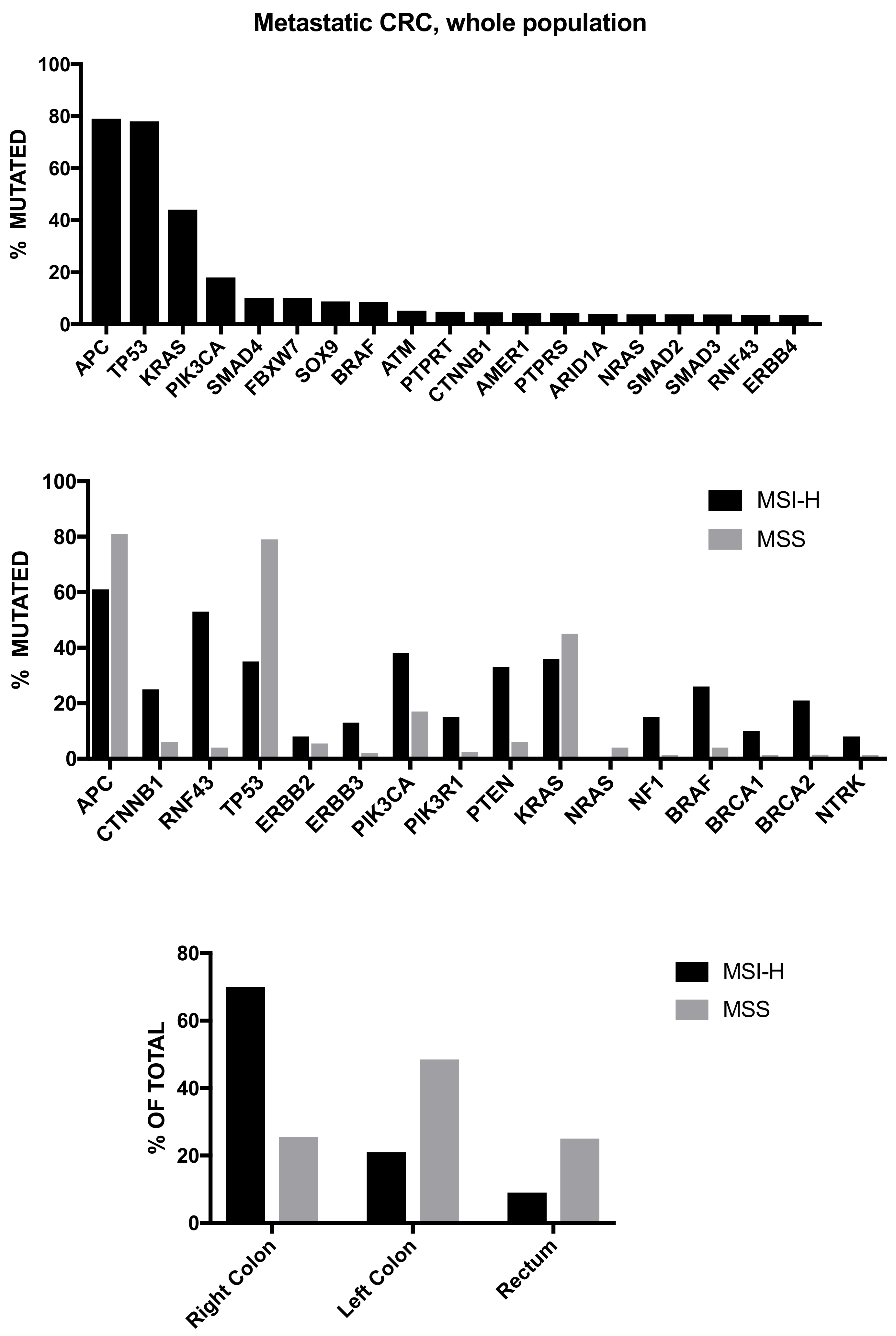 Biomedicines 08 00414 g002