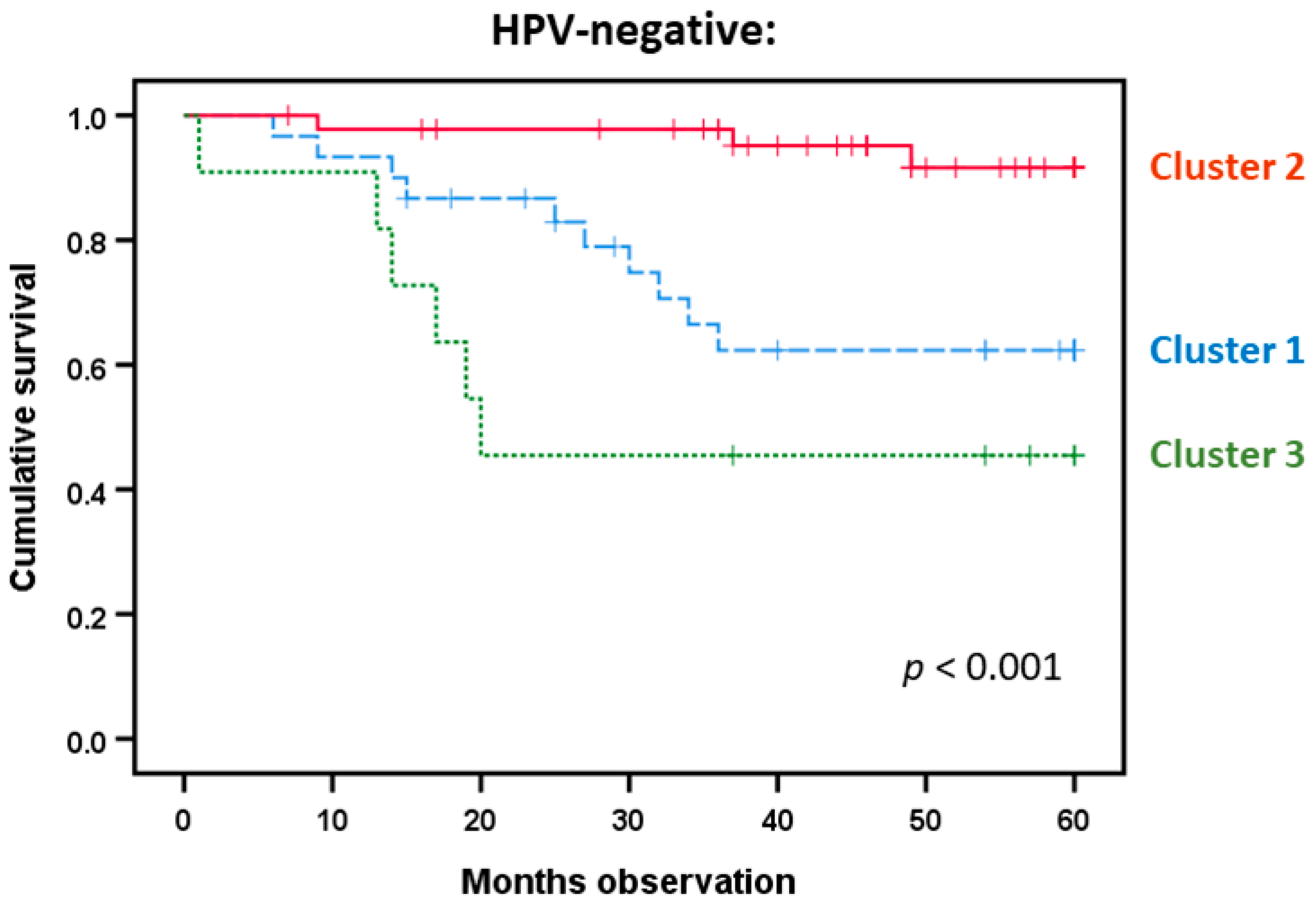Biomedicines 08 00418 g007