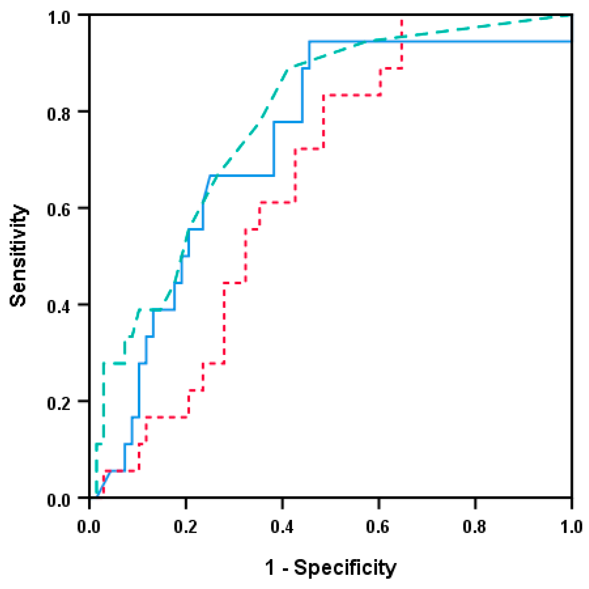 Biomedicines 08 00418 g008