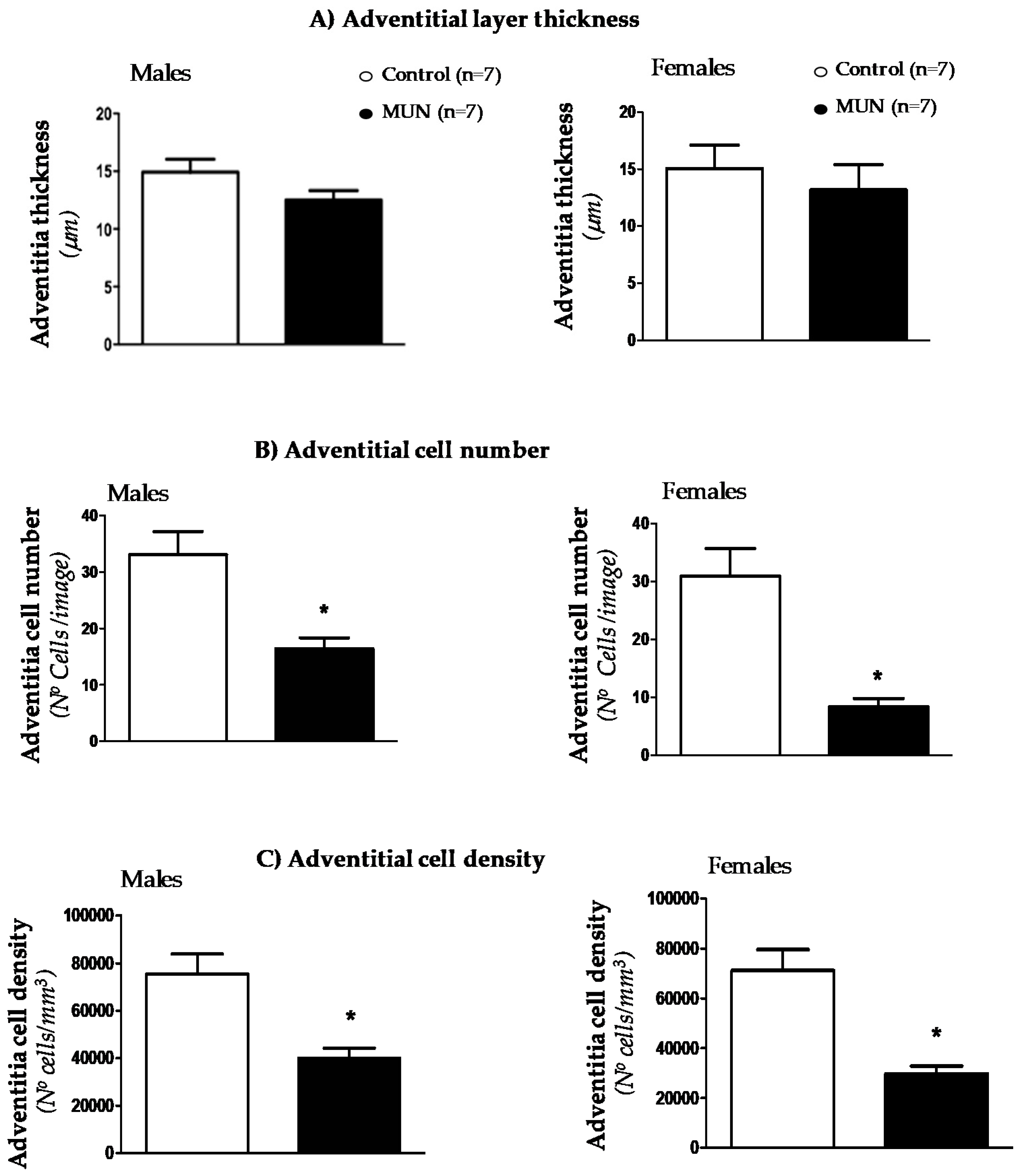 Biomedicines 08 00424 g002 Biomedicines 08 00424 g002