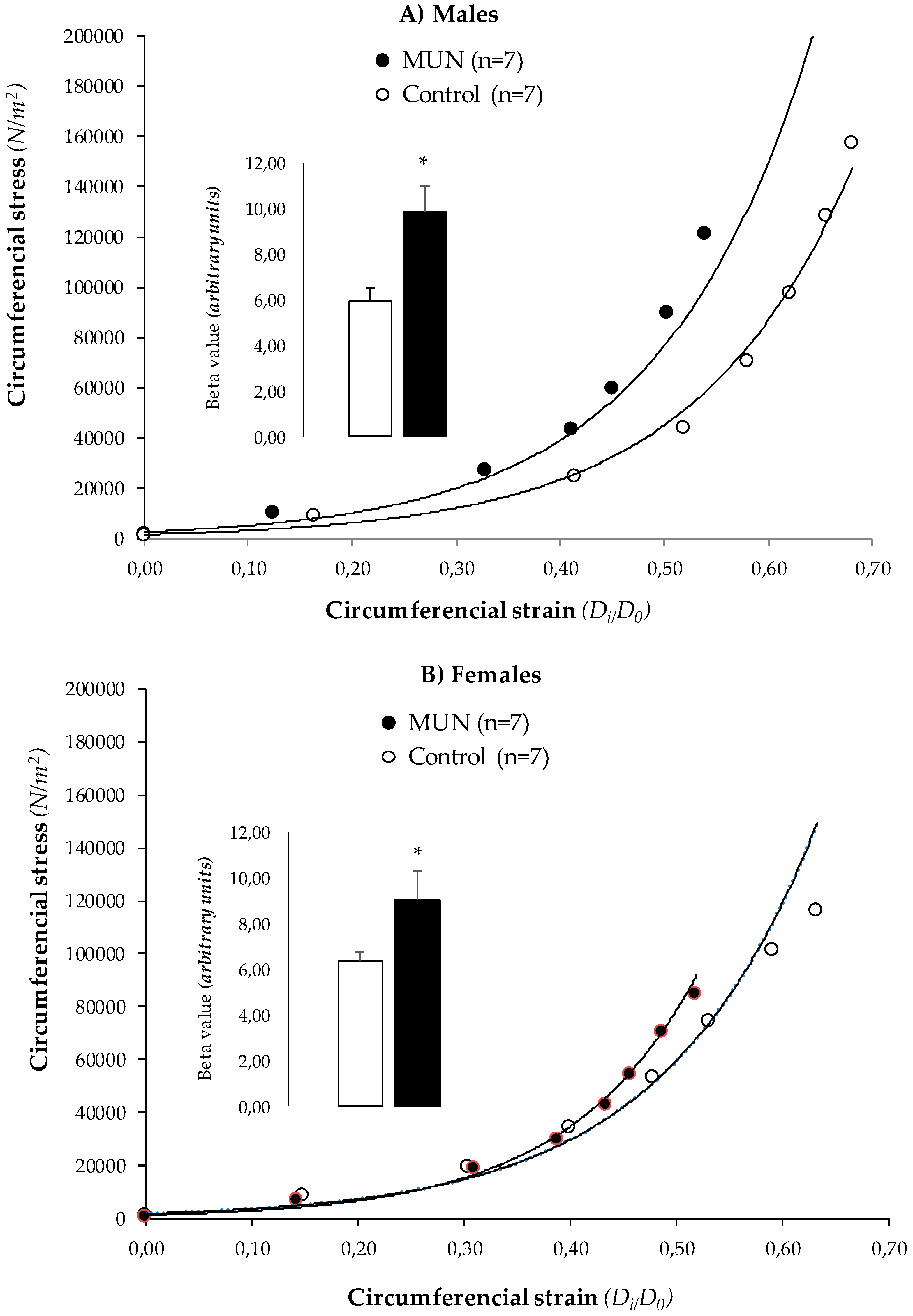 Biomedicines 08 00424 g004 Biomedicines 08 00424 g004