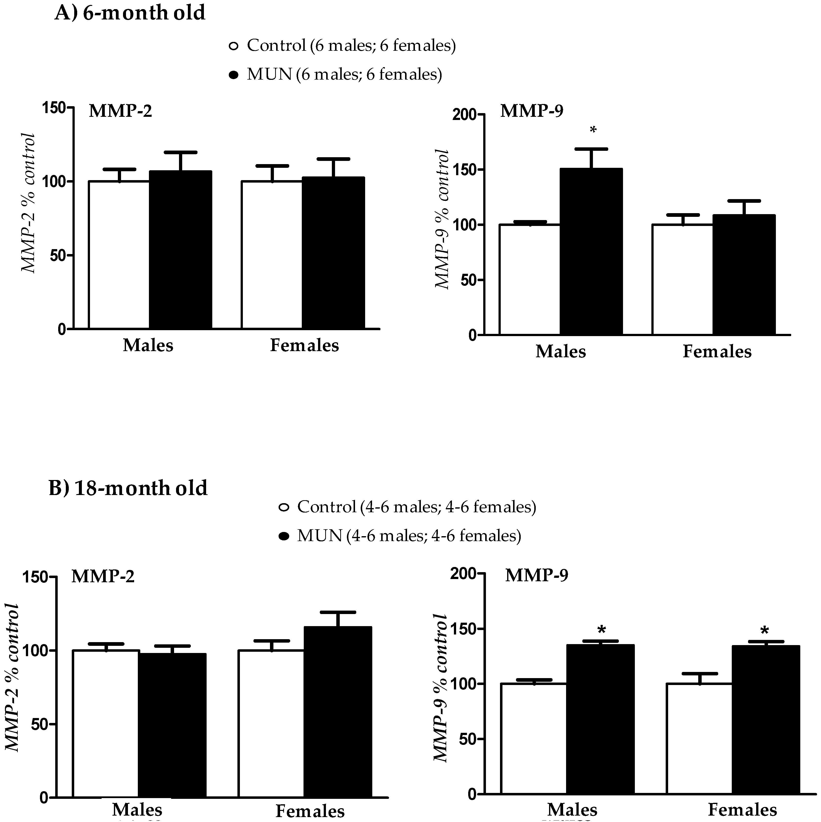 Biomedicines 08 00424 g006 Biomedicines 08 00424 g006
