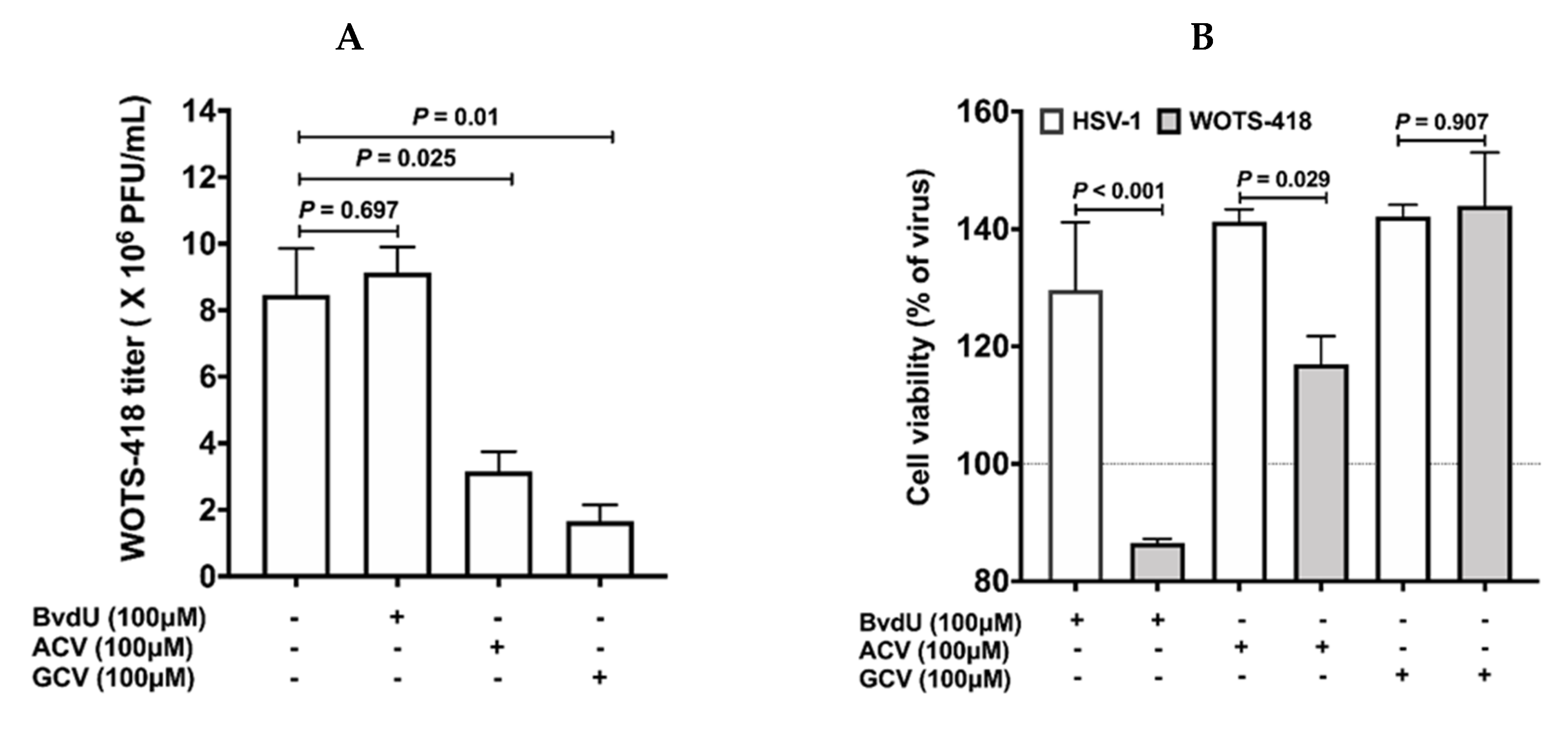 Biomedicines 08 00426 g002 Biomedicines 08 00426 g002