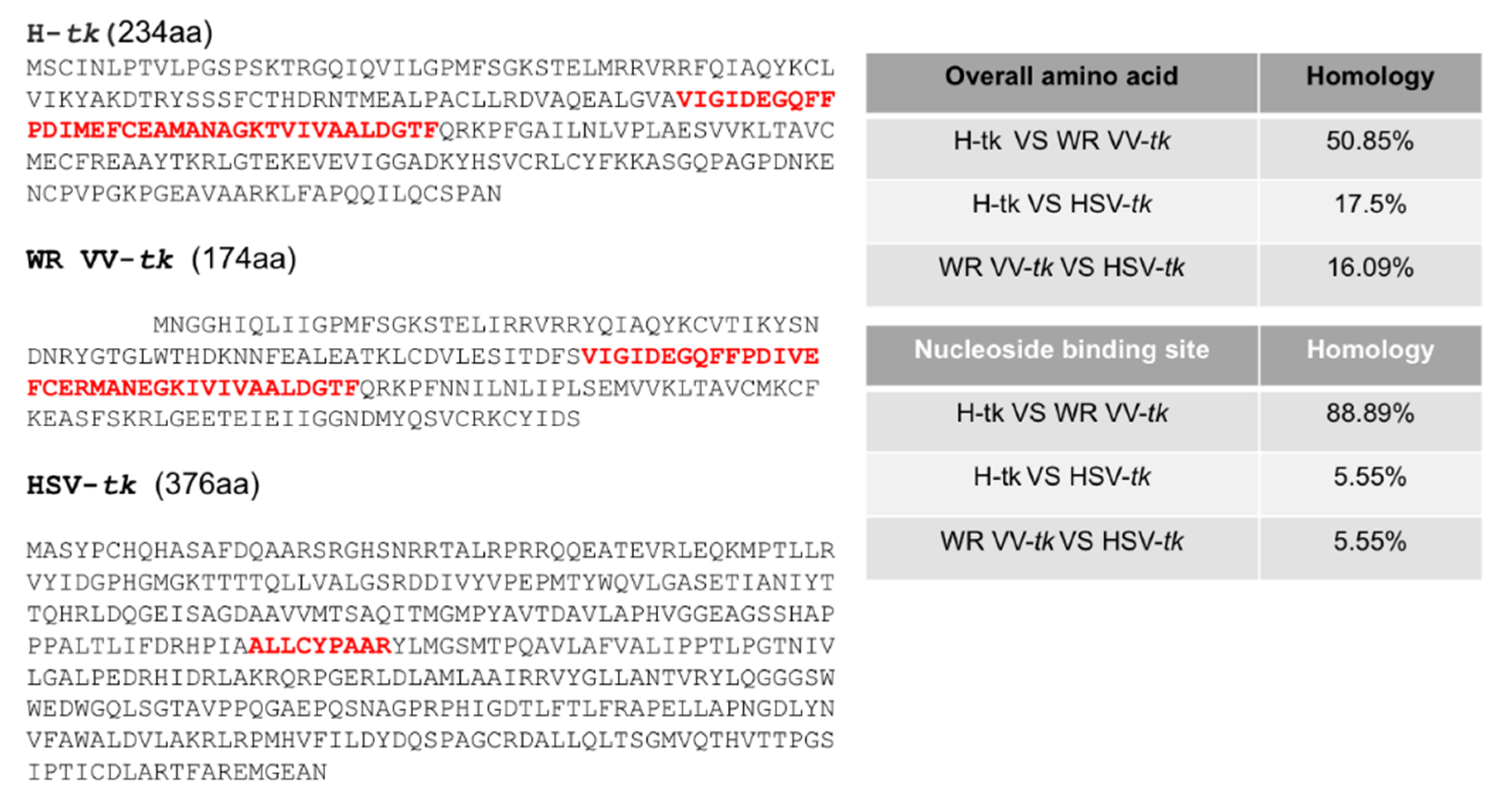 Biomedicines 08 00426 g0a1 Biomedicines 08 00426 g0a1