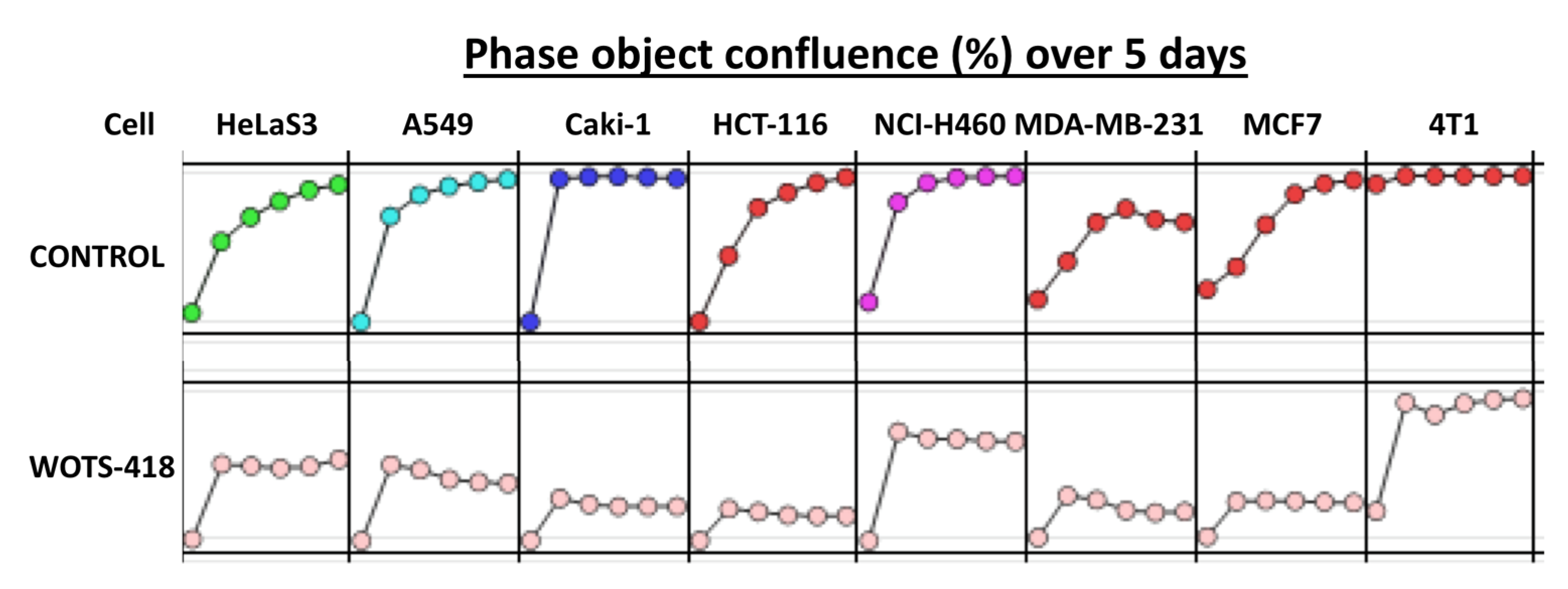Biomedicines 08 00426 g0a3 Biomedicines 08 00426 g0a3