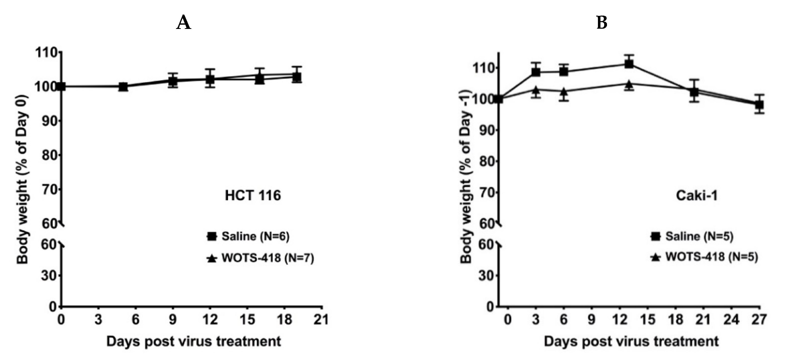 Biomedicines 08 00426 g0a4