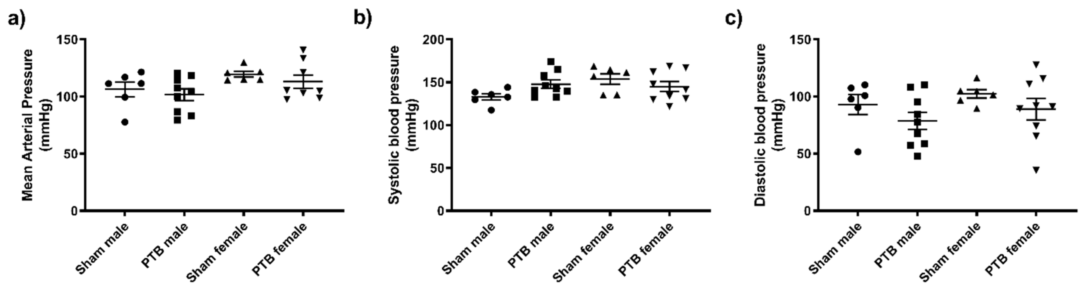 Biomedicines 08 00430 g002