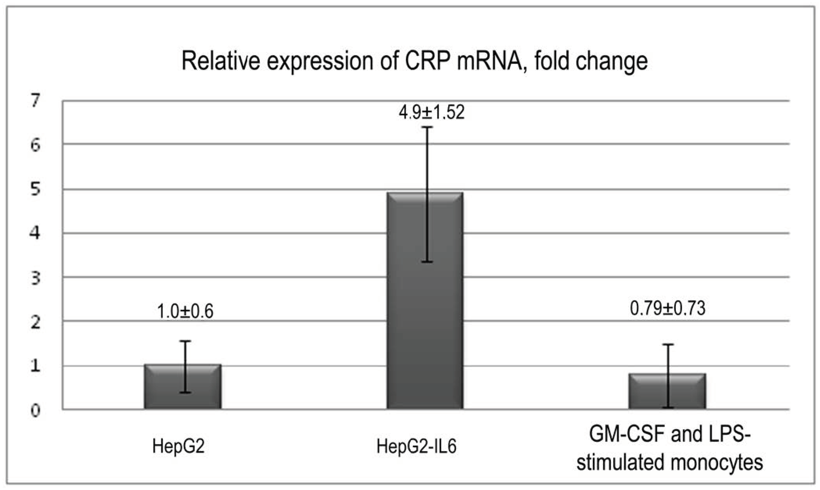 Biomedicines 08 00435 g005