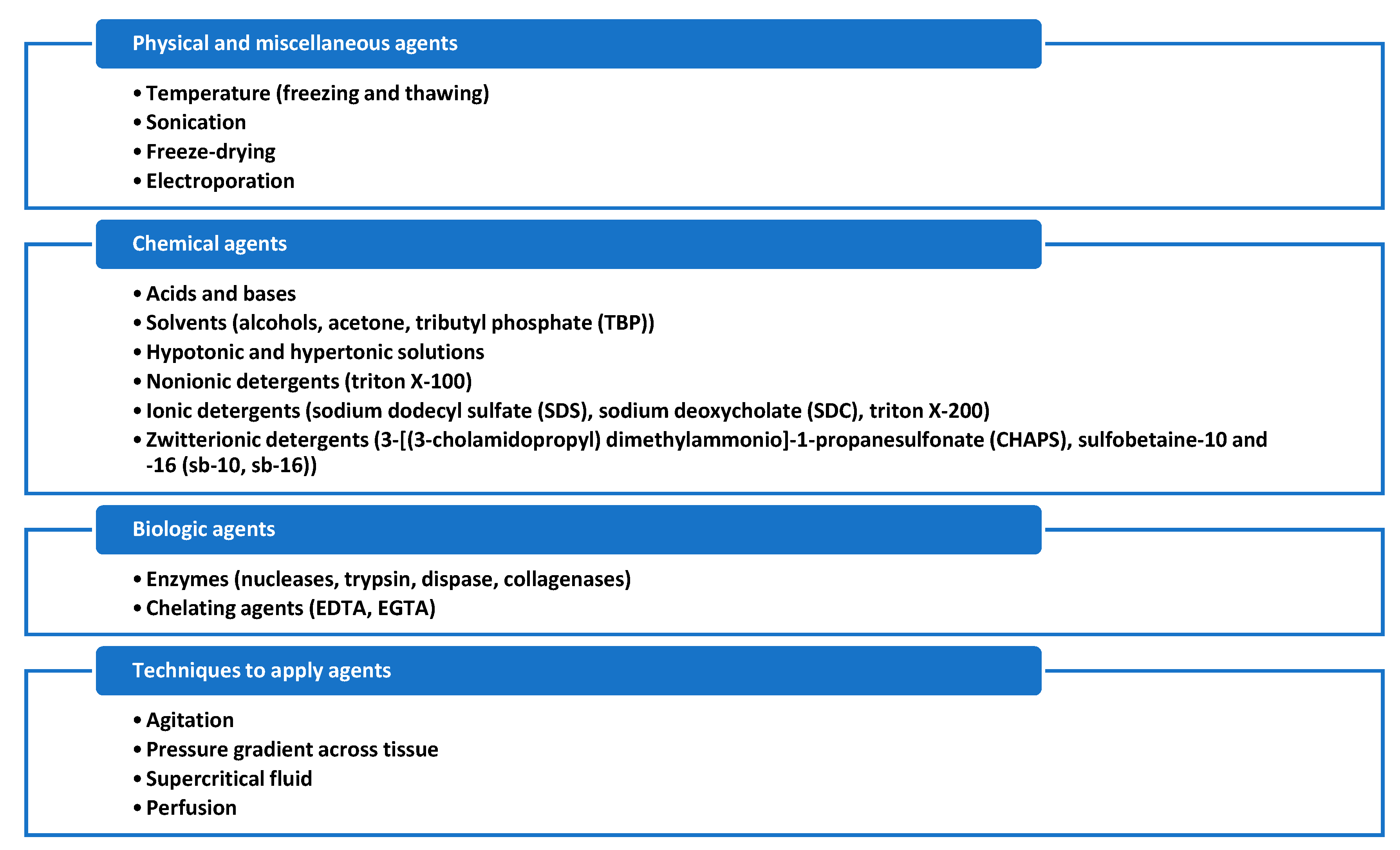 Biomedicines 08 00436 g005 Biomedicines 08 00436 g005