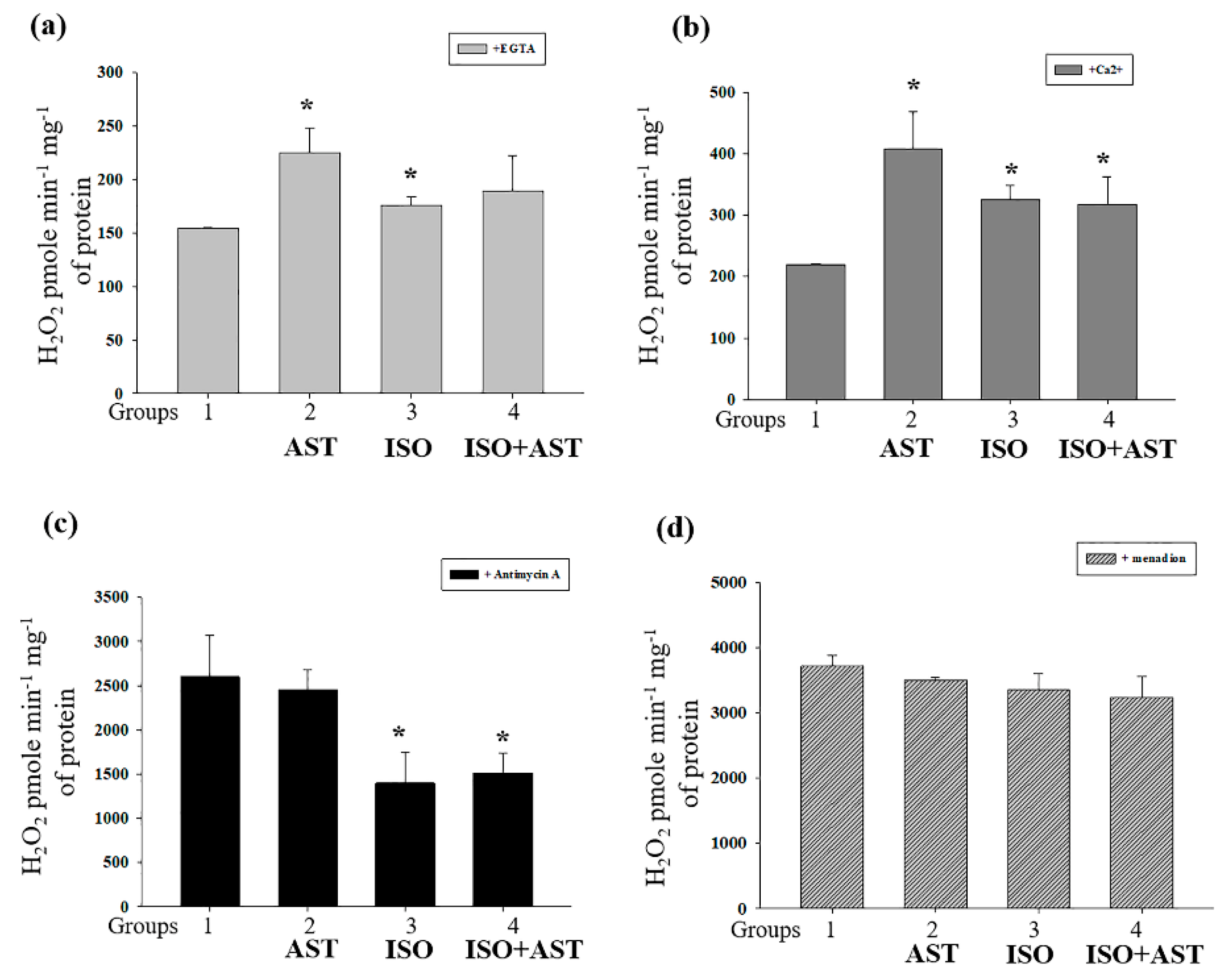 Biomedicines 08 00437 g003 Biomedicines 08 00437 g003