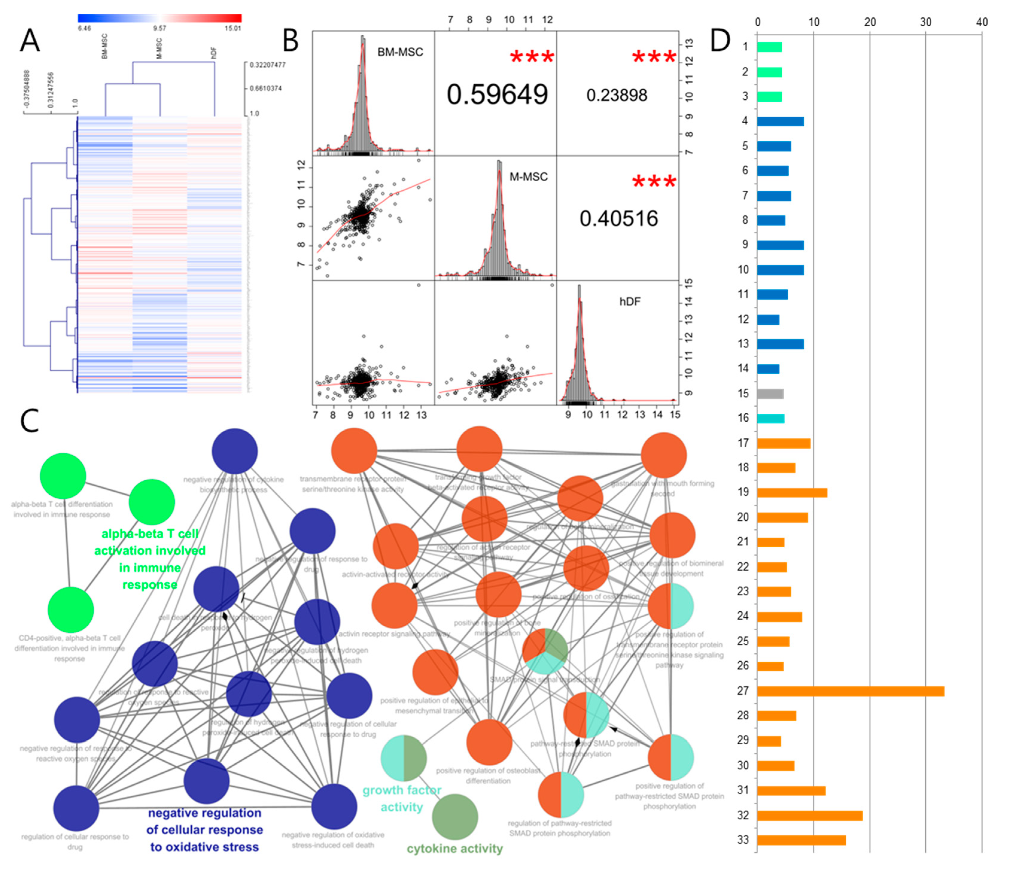 Biomedicines 08 00439 g001
