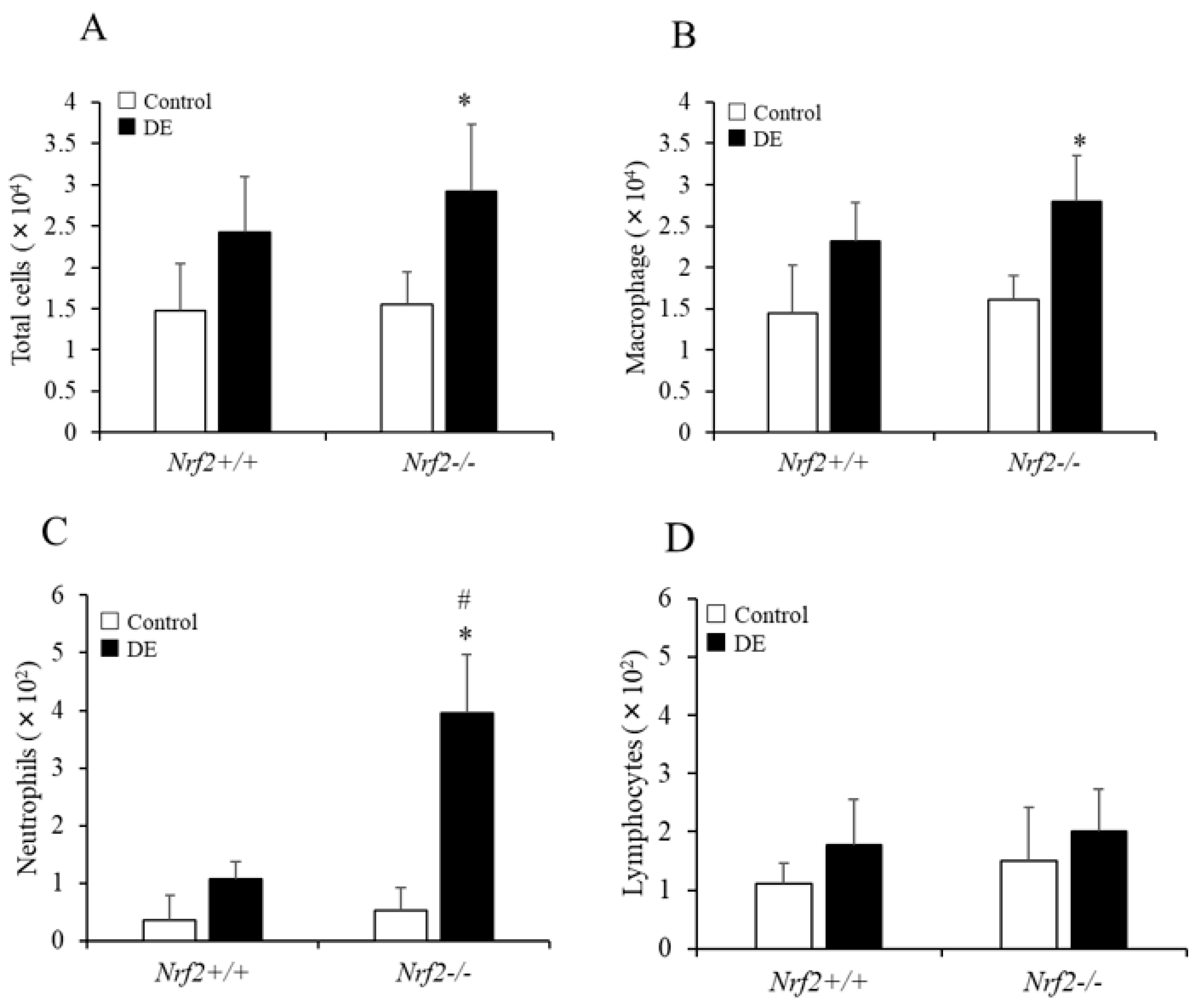 Biomedicines 08 00443 g001 Biomedicines 08 00443 g001