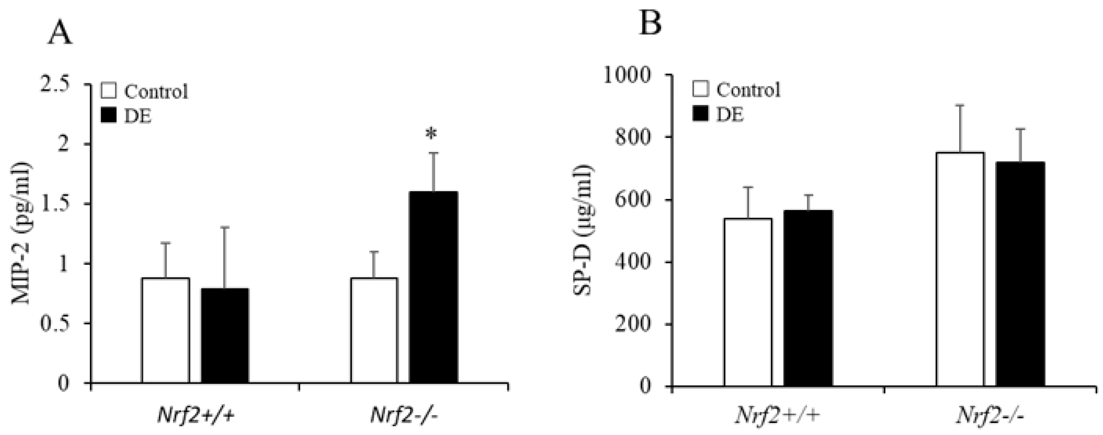 Biomedicines 08 00443 g004 Biomedicines 08 00443 g004
