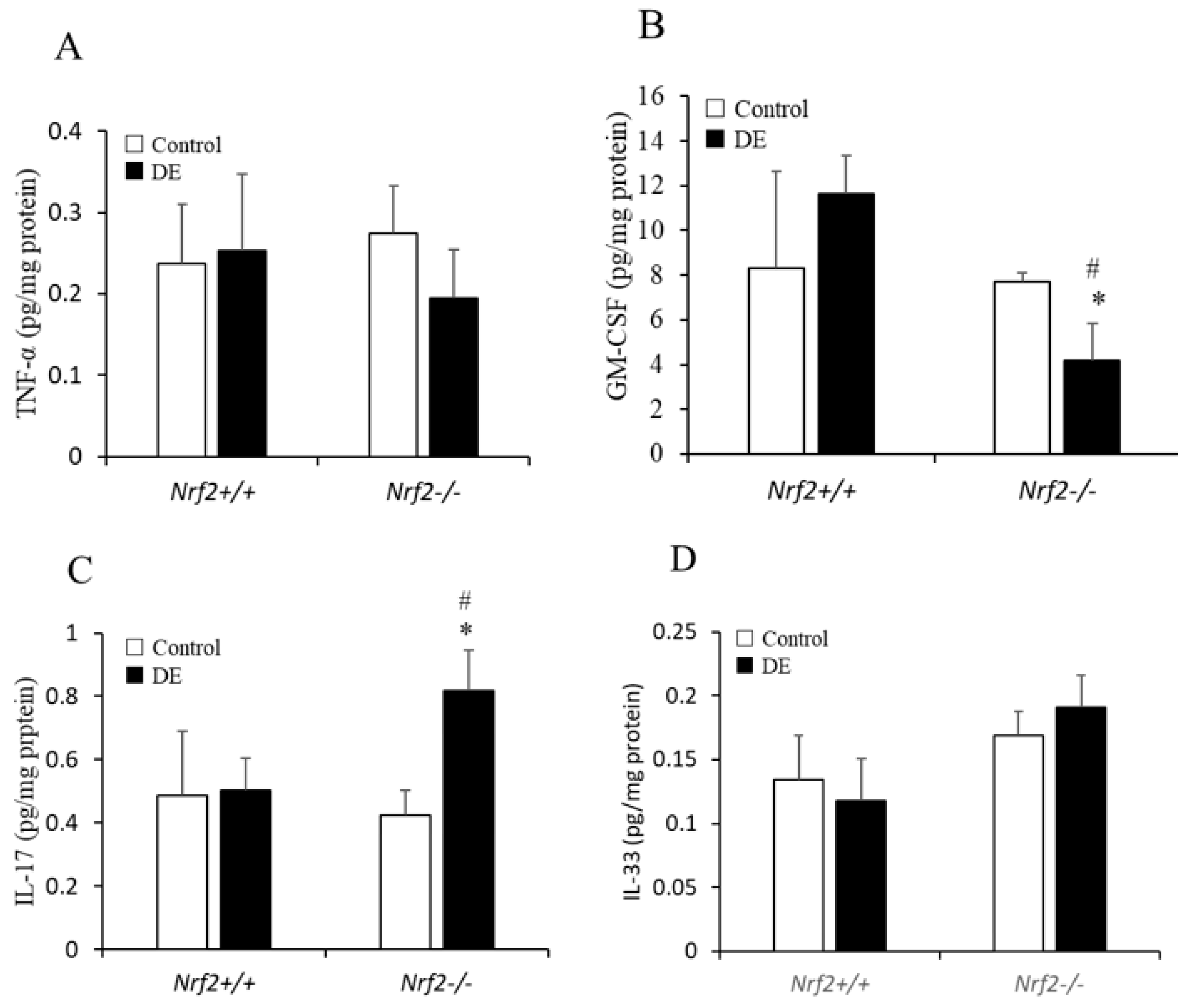 Biomedicines 08 00443 g005 Biomedicines 08 00443 g005